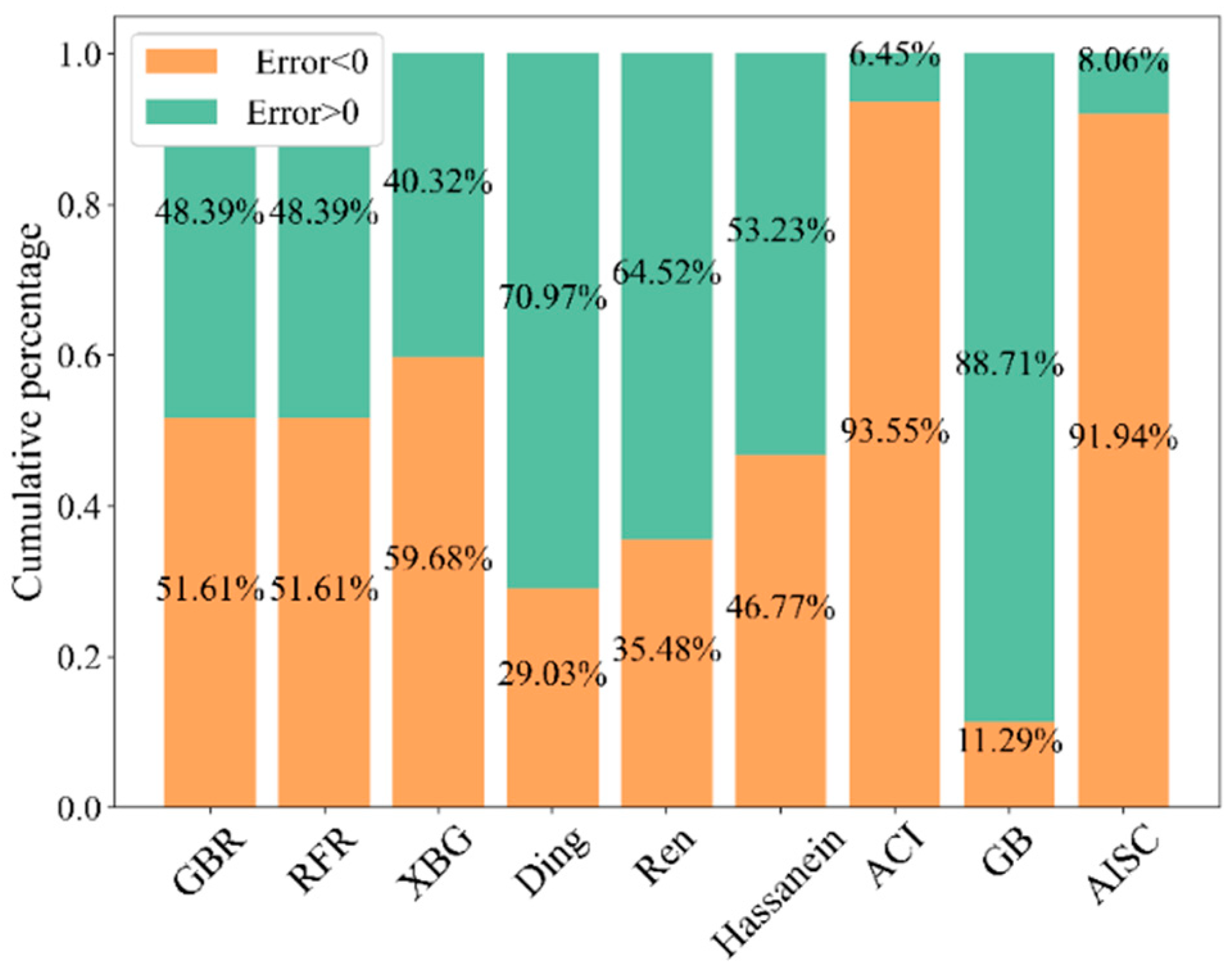 Buildings 14 03244 g017 Buildings 14 03244 g017