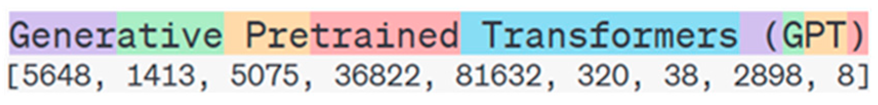 Buildings 14 03255 g003