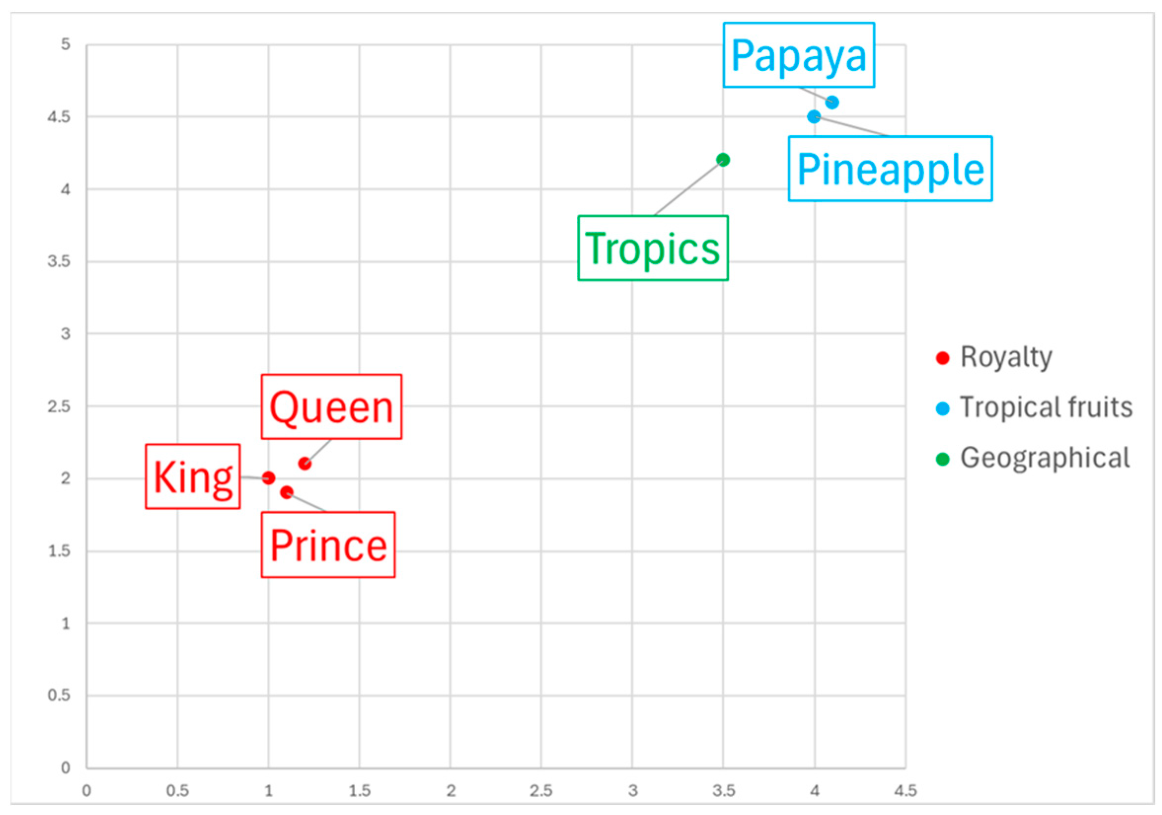 Buildings 14 03255 g005