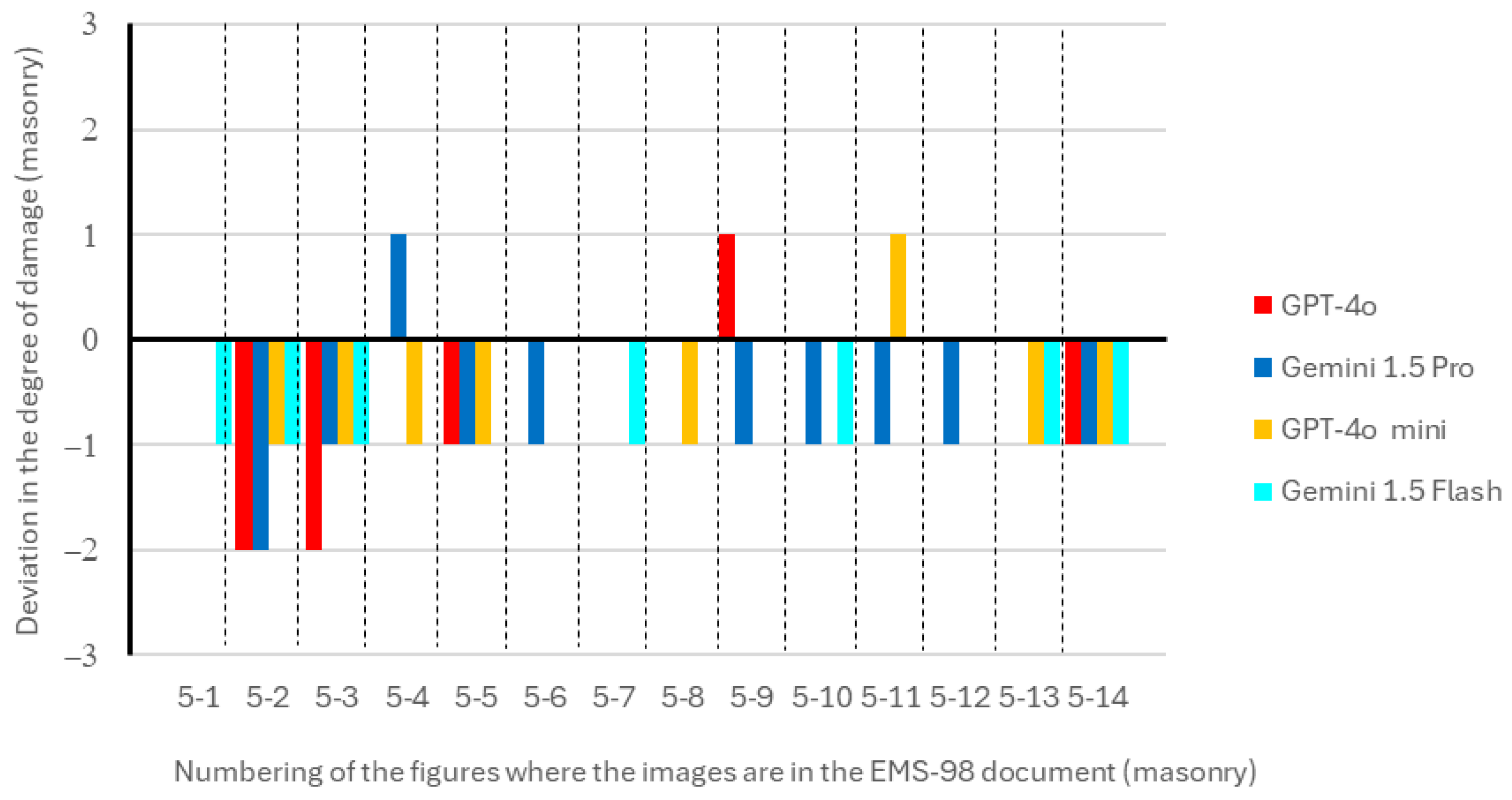 Buildings 14 03255 g008