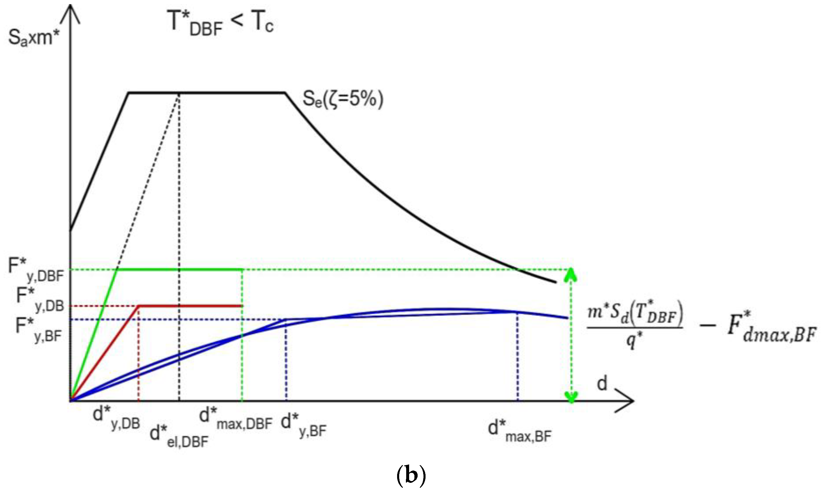 Buildings 14 03256 g003b