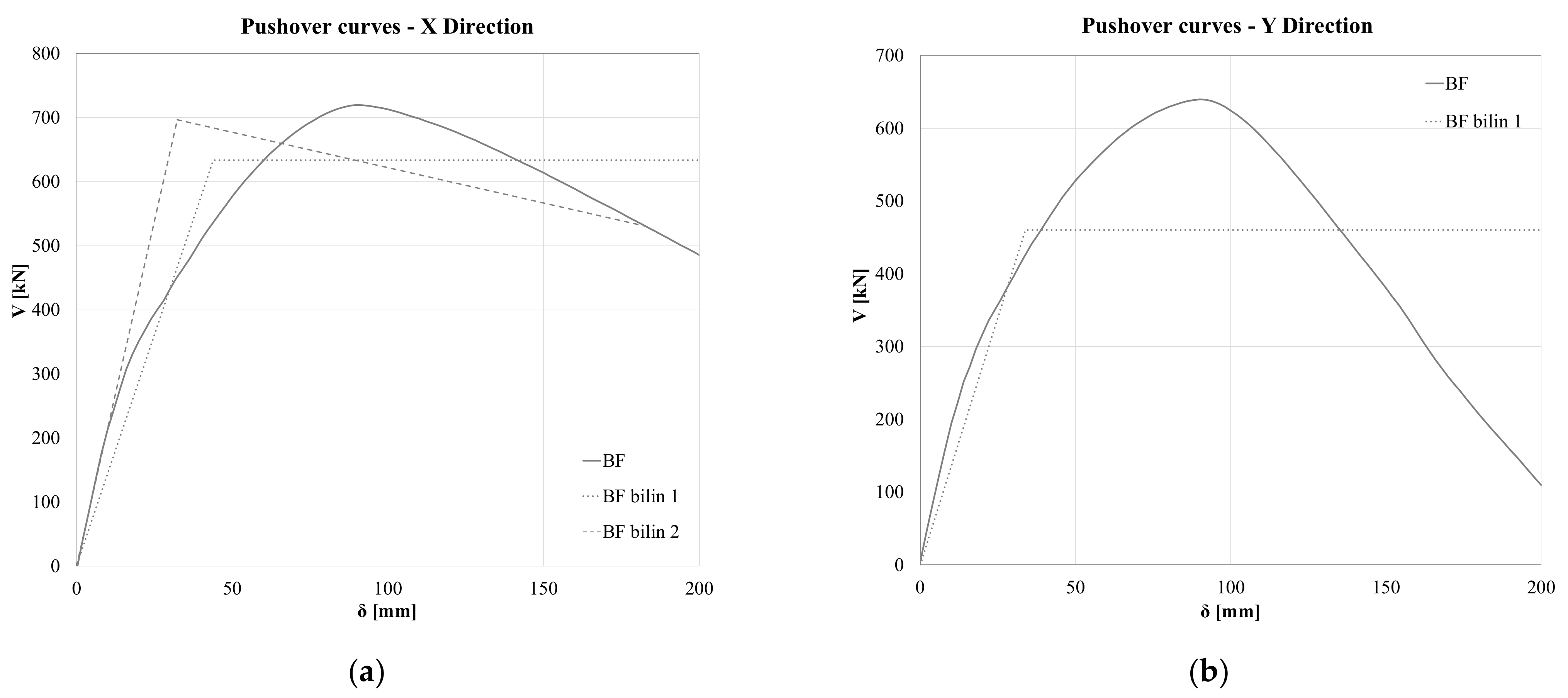 Buildings 14 03256 g005