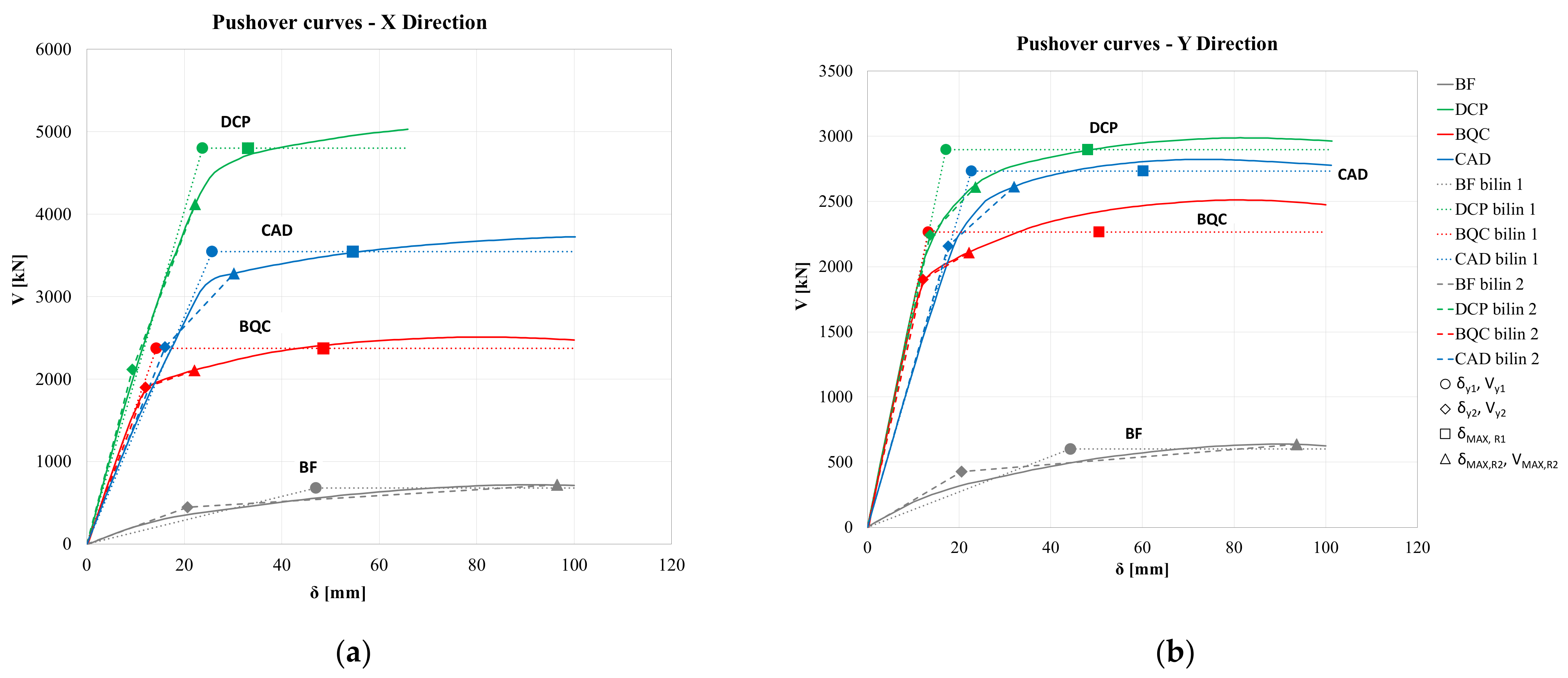 Buildings 14 03256 g007