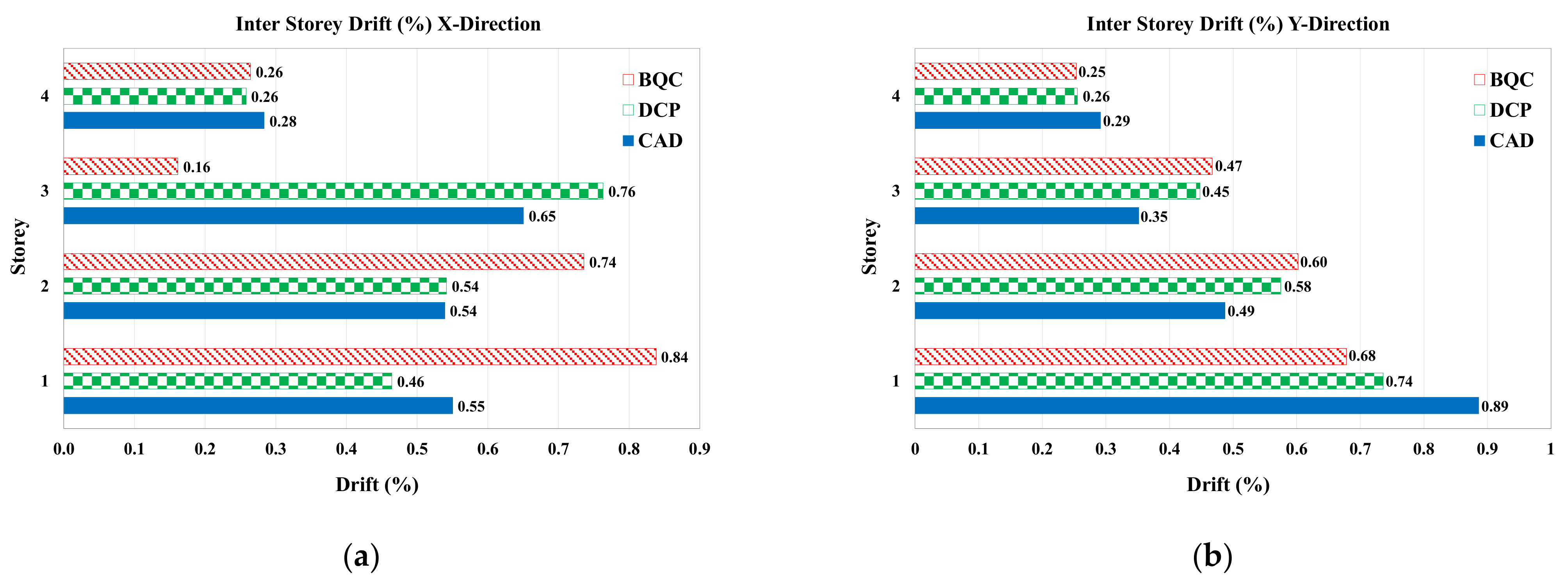 Buildings 14 03256 g008