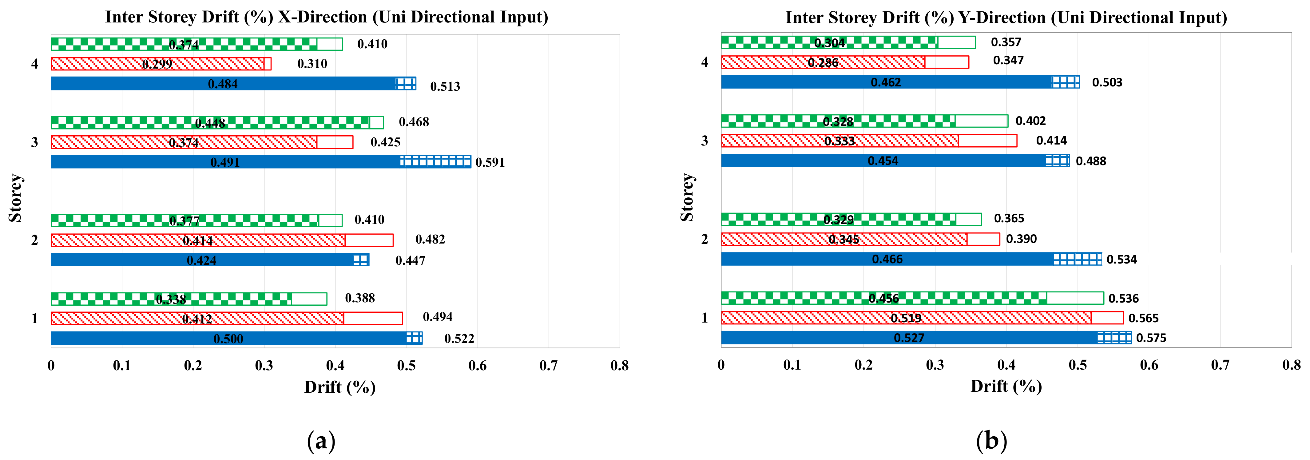 Buildings 14 03256 g010