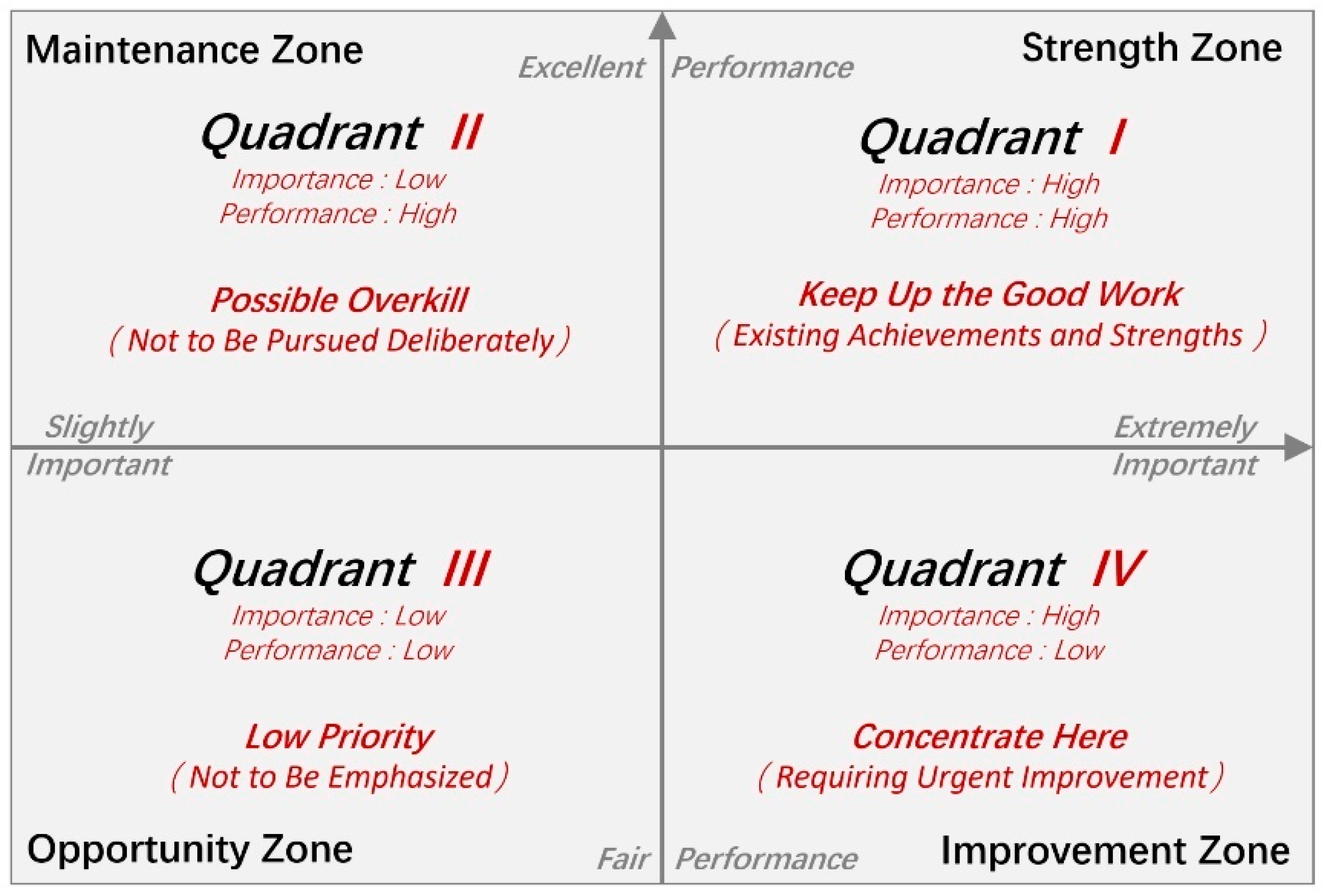 Buildings 14 03264 g005