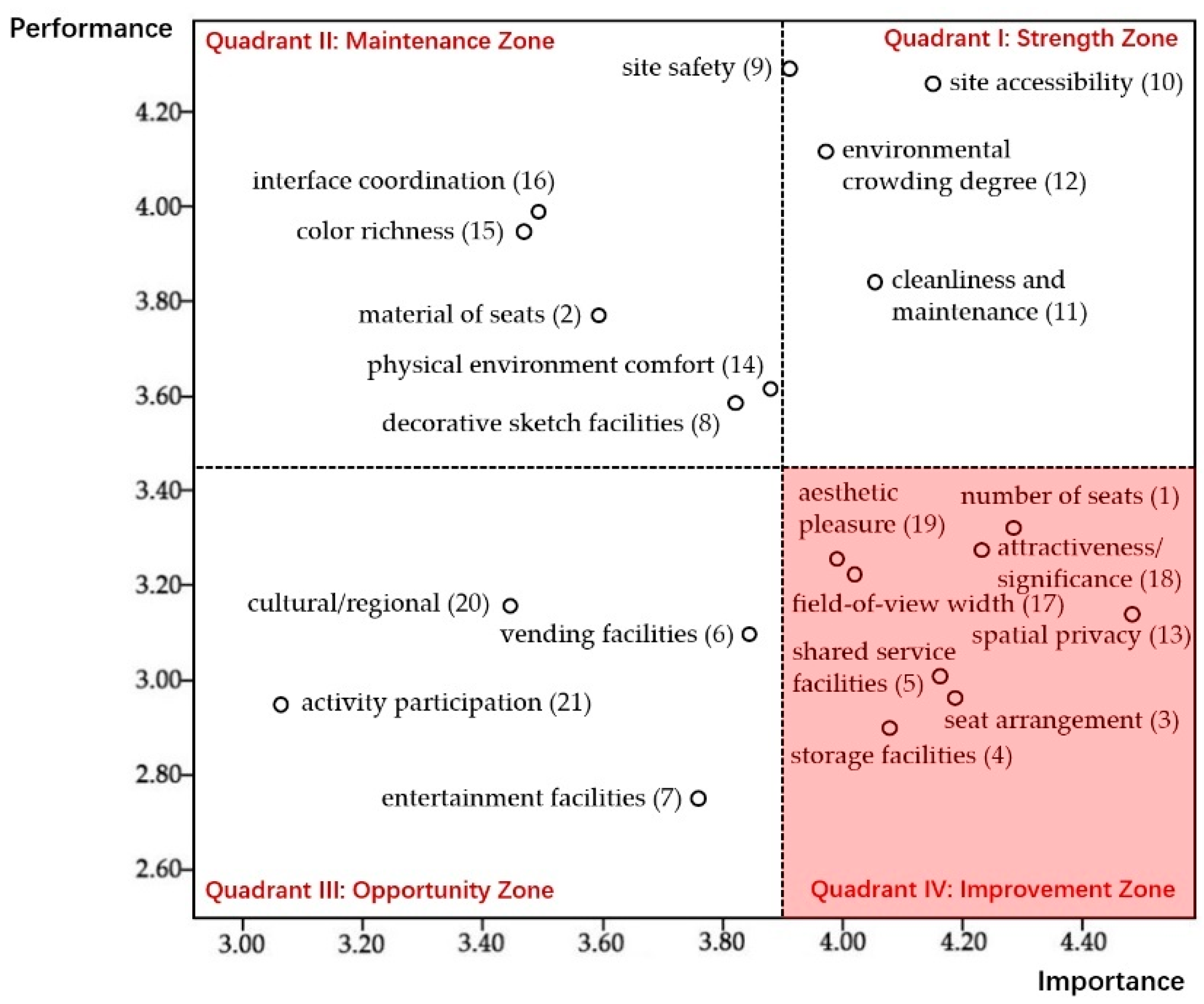 Buildings 14 03264 g012