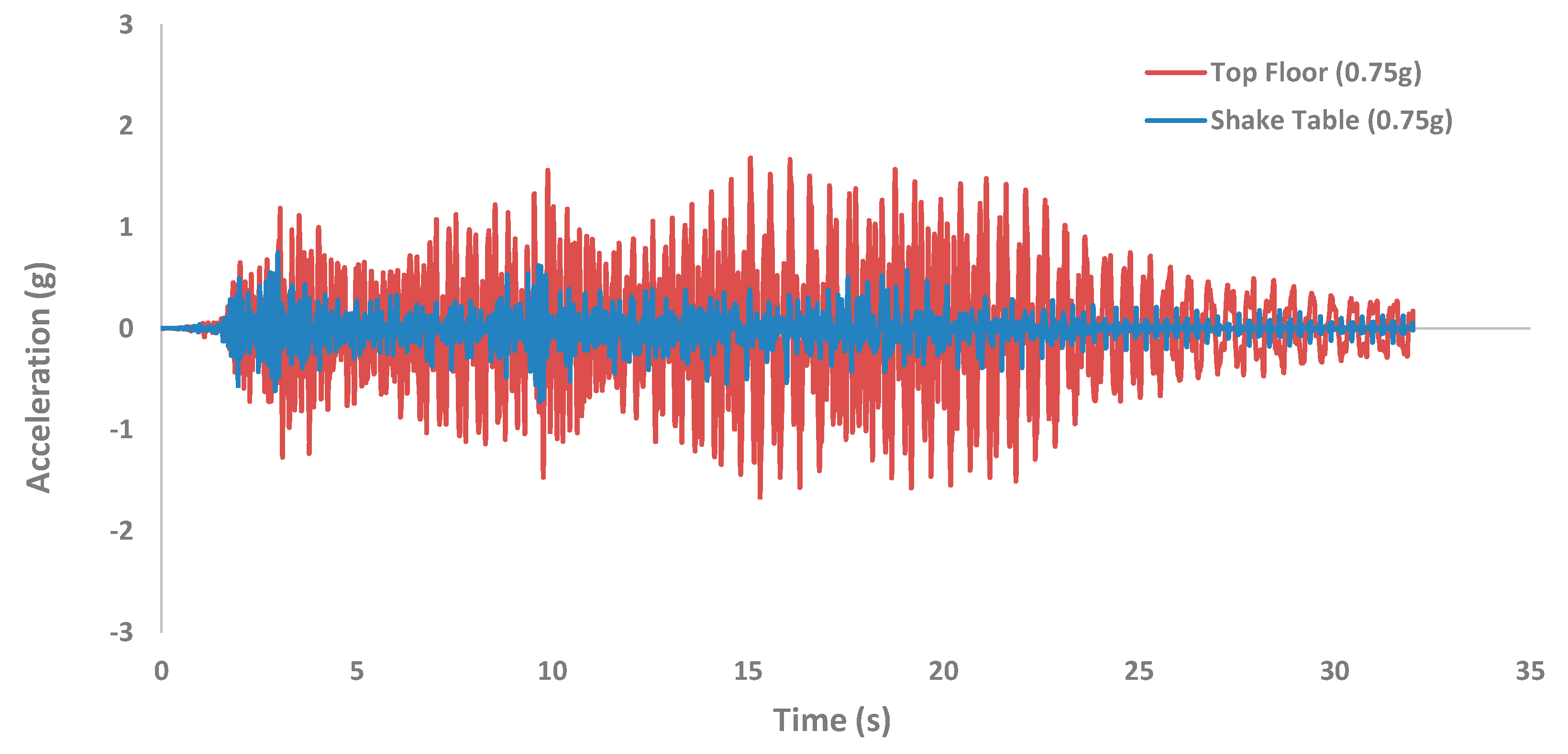 Buildings 14 03268 g013a