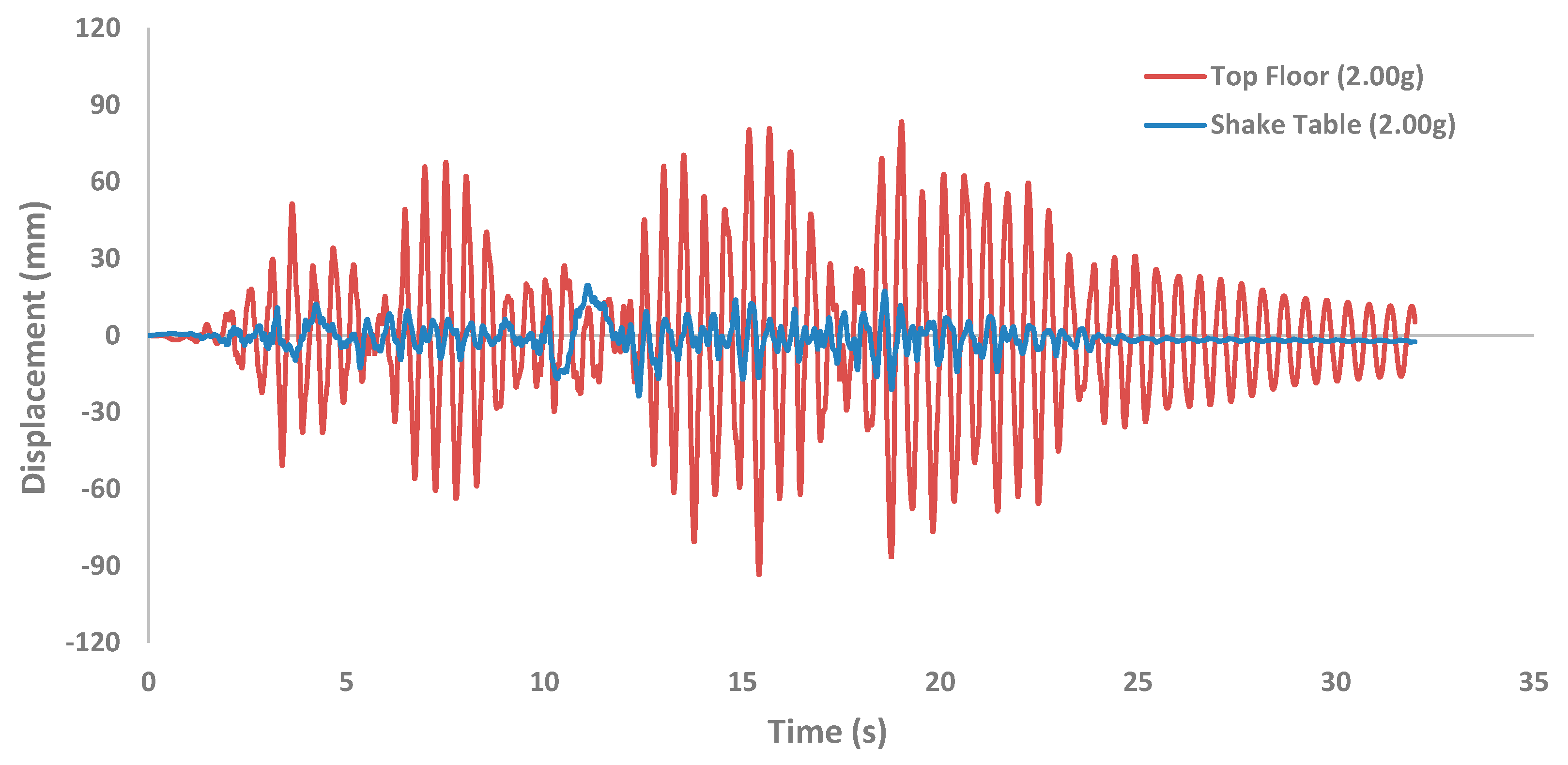 Buildings 14 03268 g016b