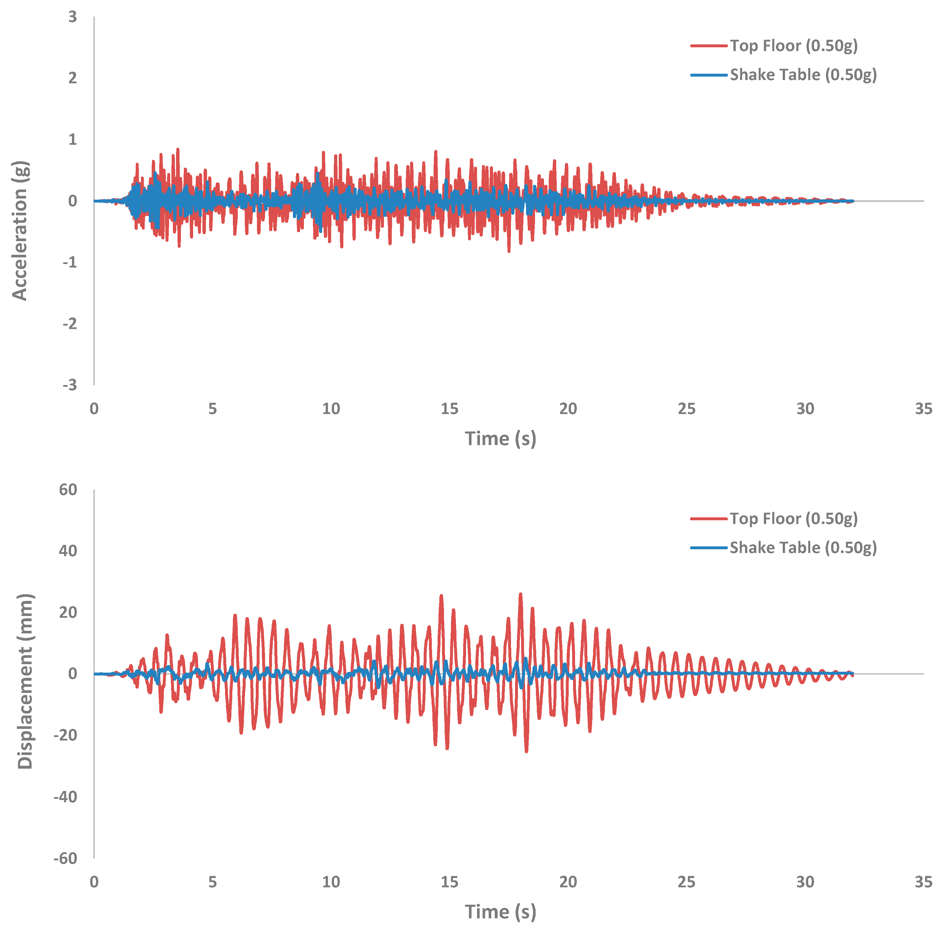 Buildings 14 03268 g019