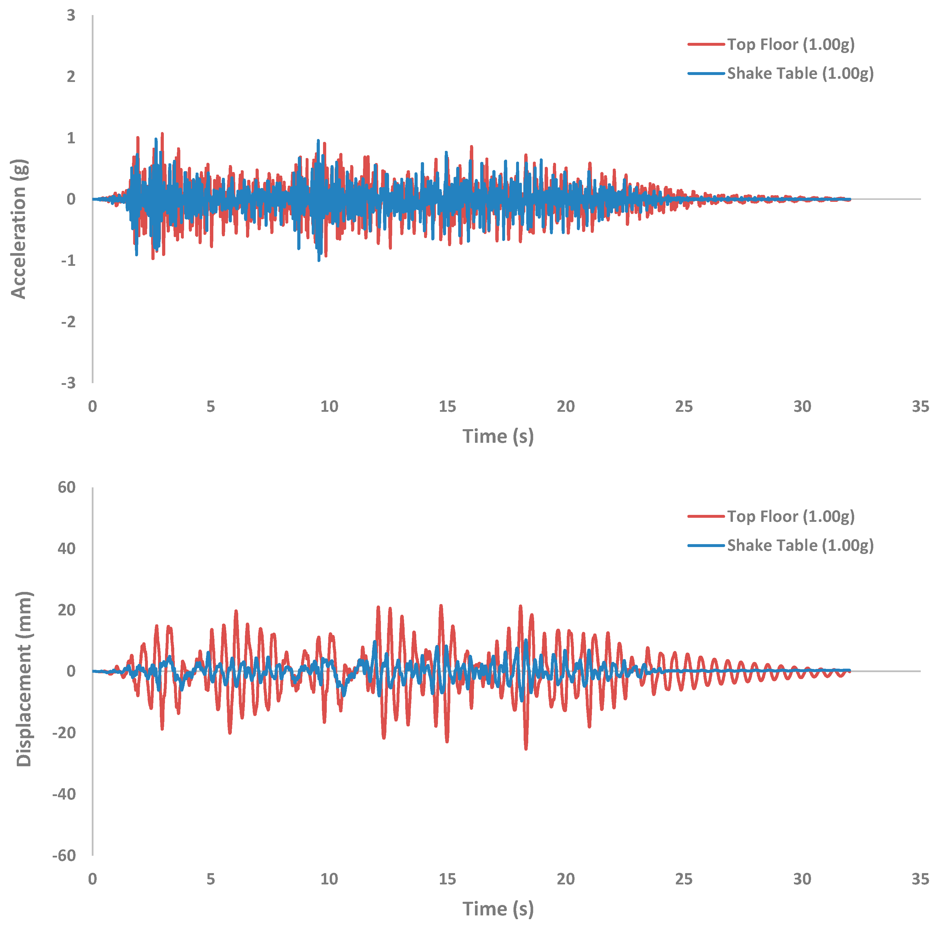 Buildings 14 03268 g021