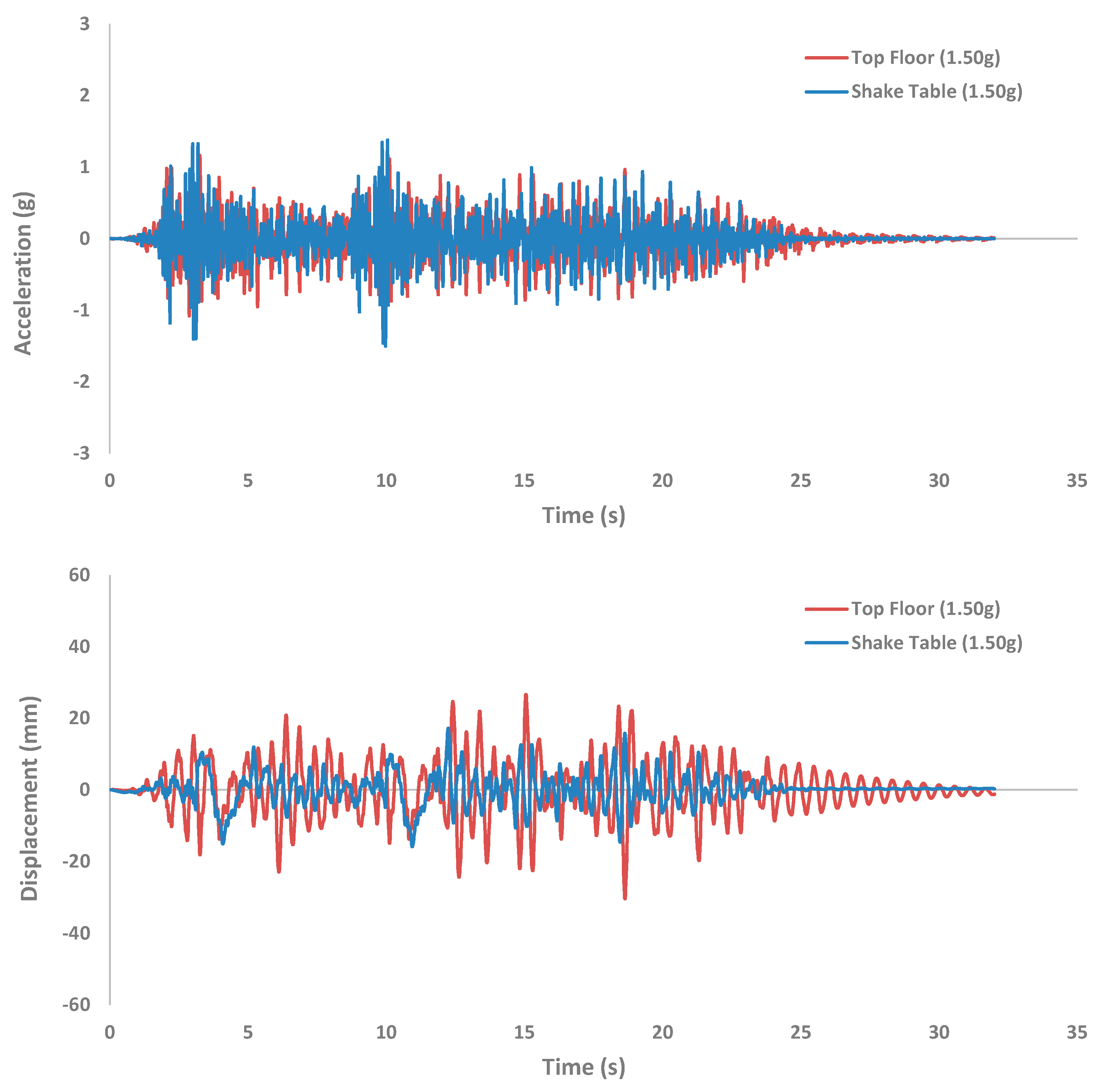 Buildings 14 03268 g022