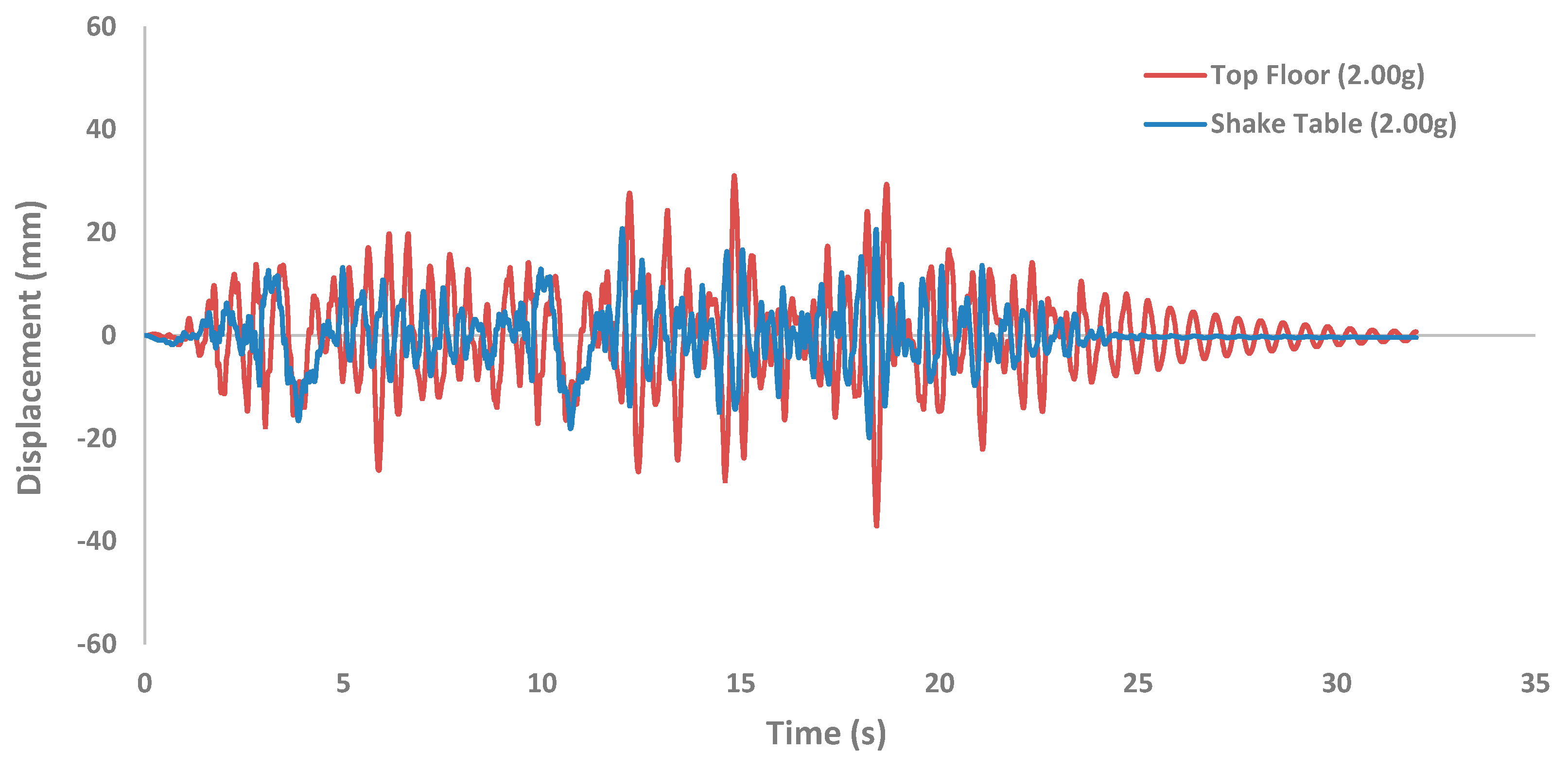 Buildings 14 03268 g023b