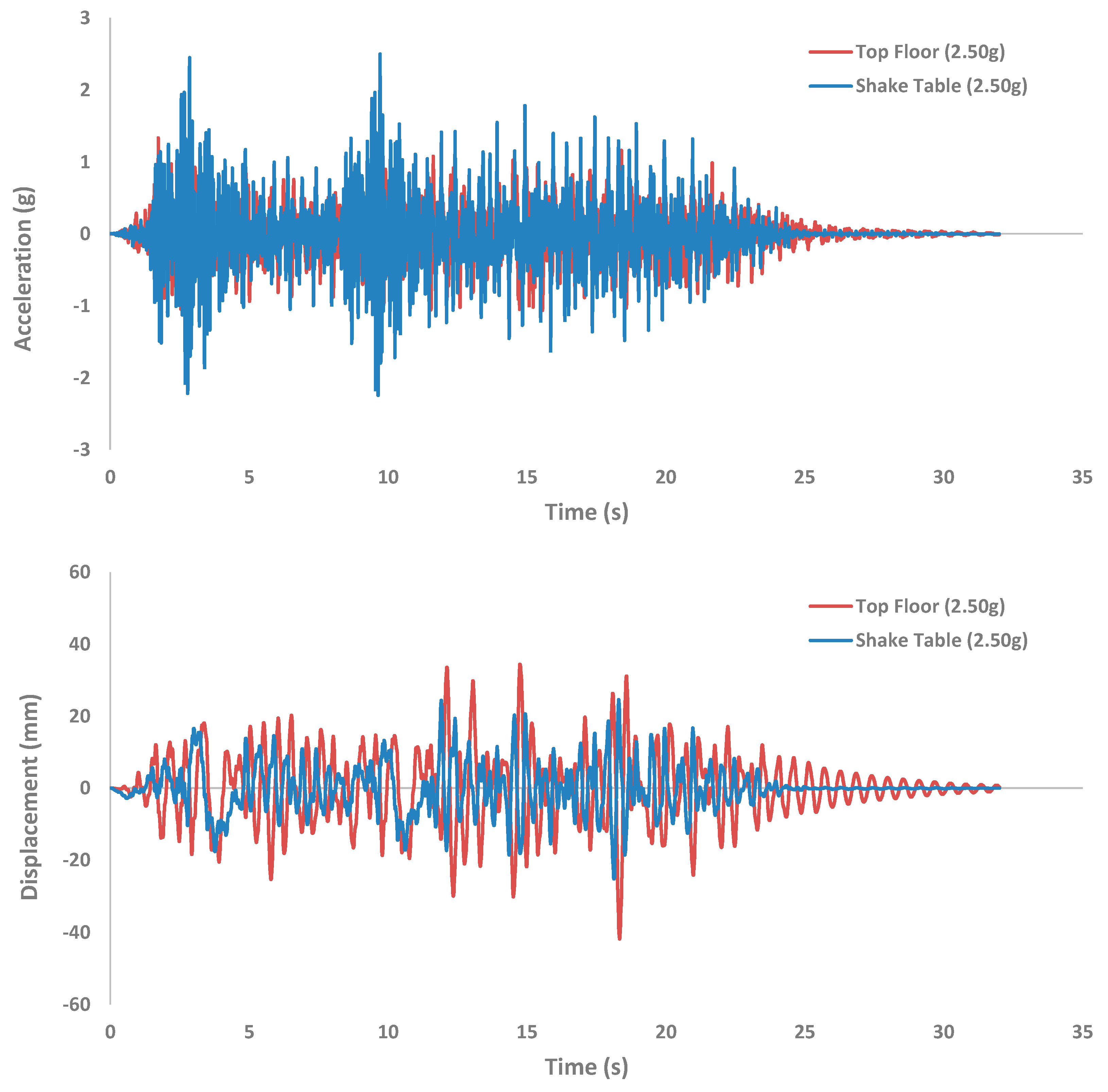 Buildings 14 03268 g024