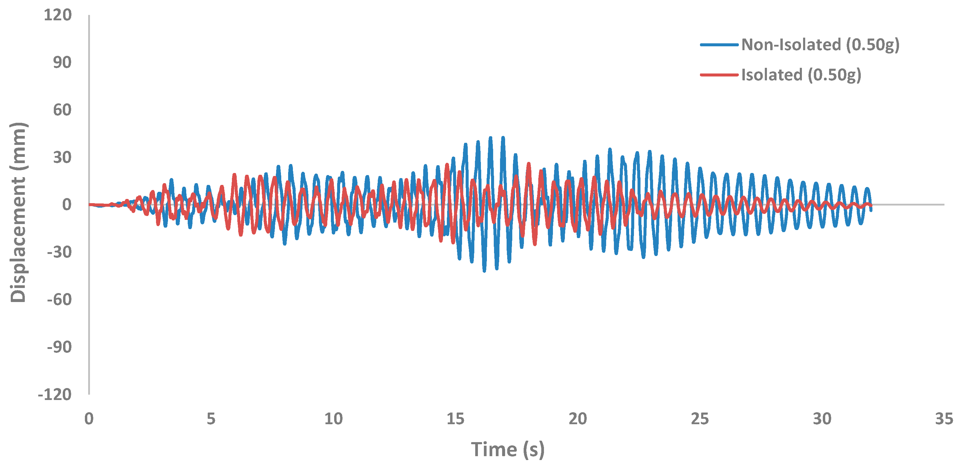 Buildings 14 03268 g025