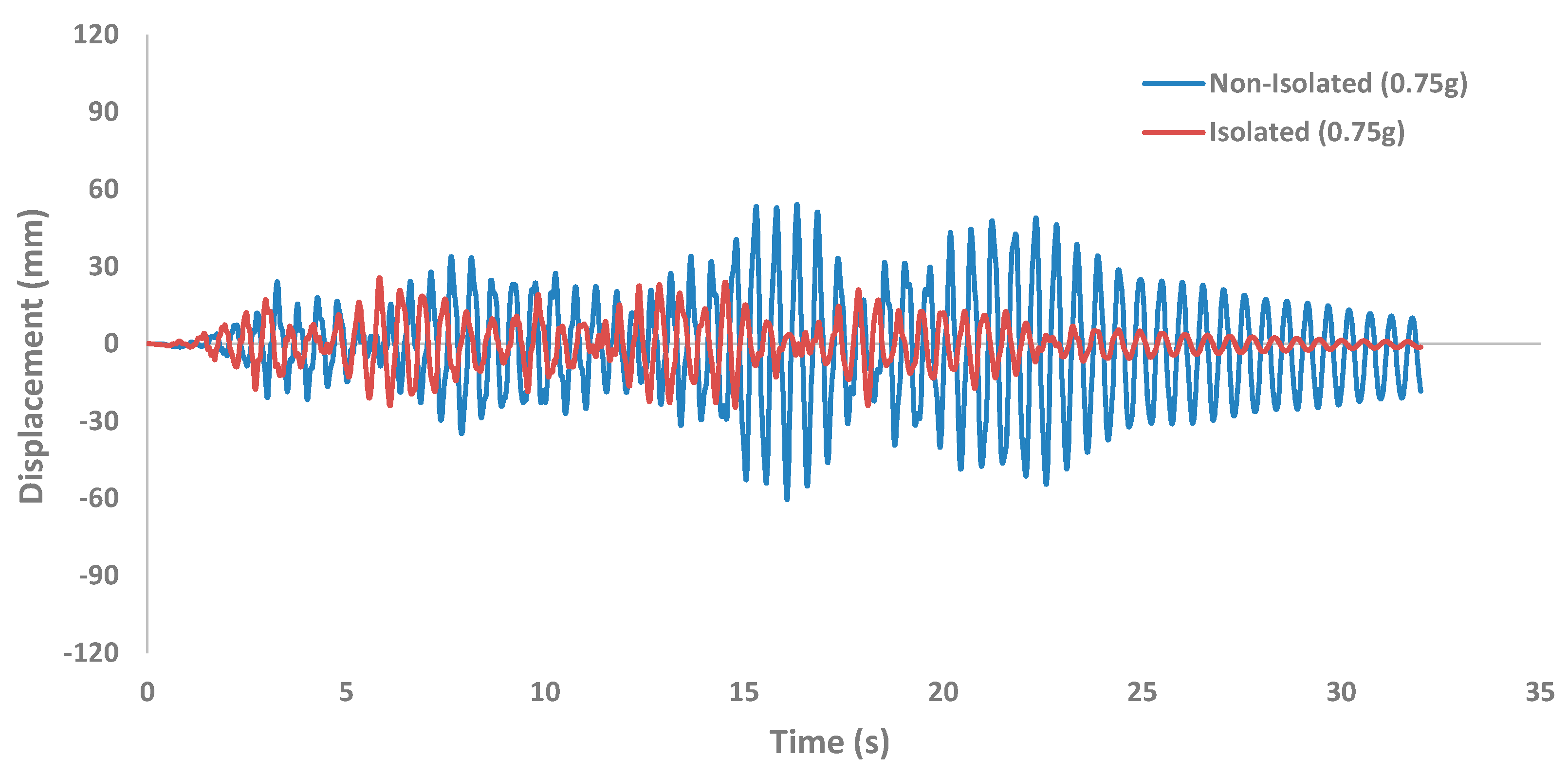 Buildings 14 03268 g026