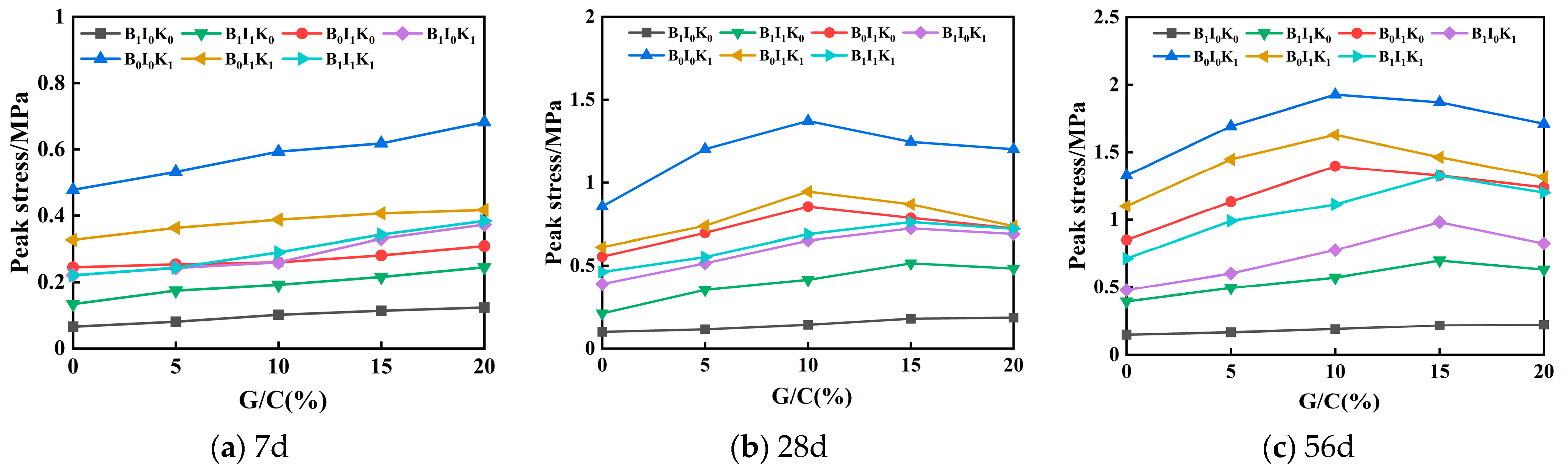 Buildings 14 03274 g003