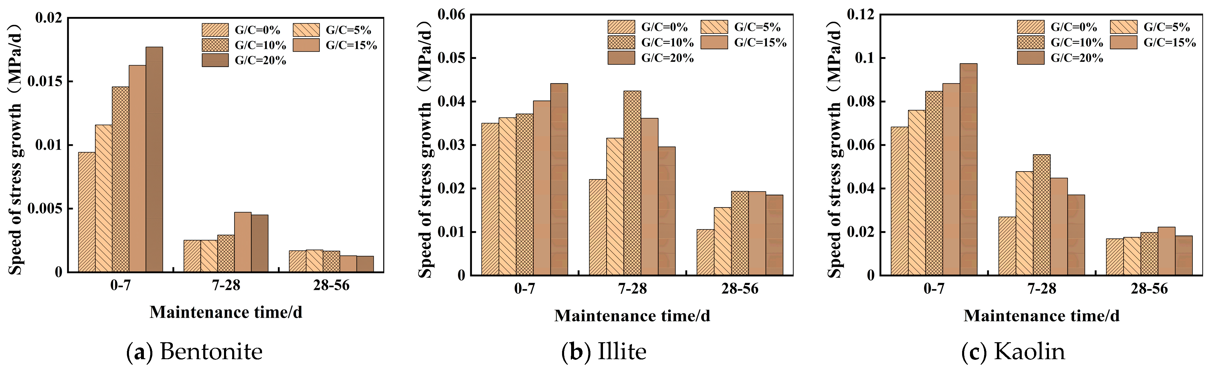 Buildings 14 03274 g004