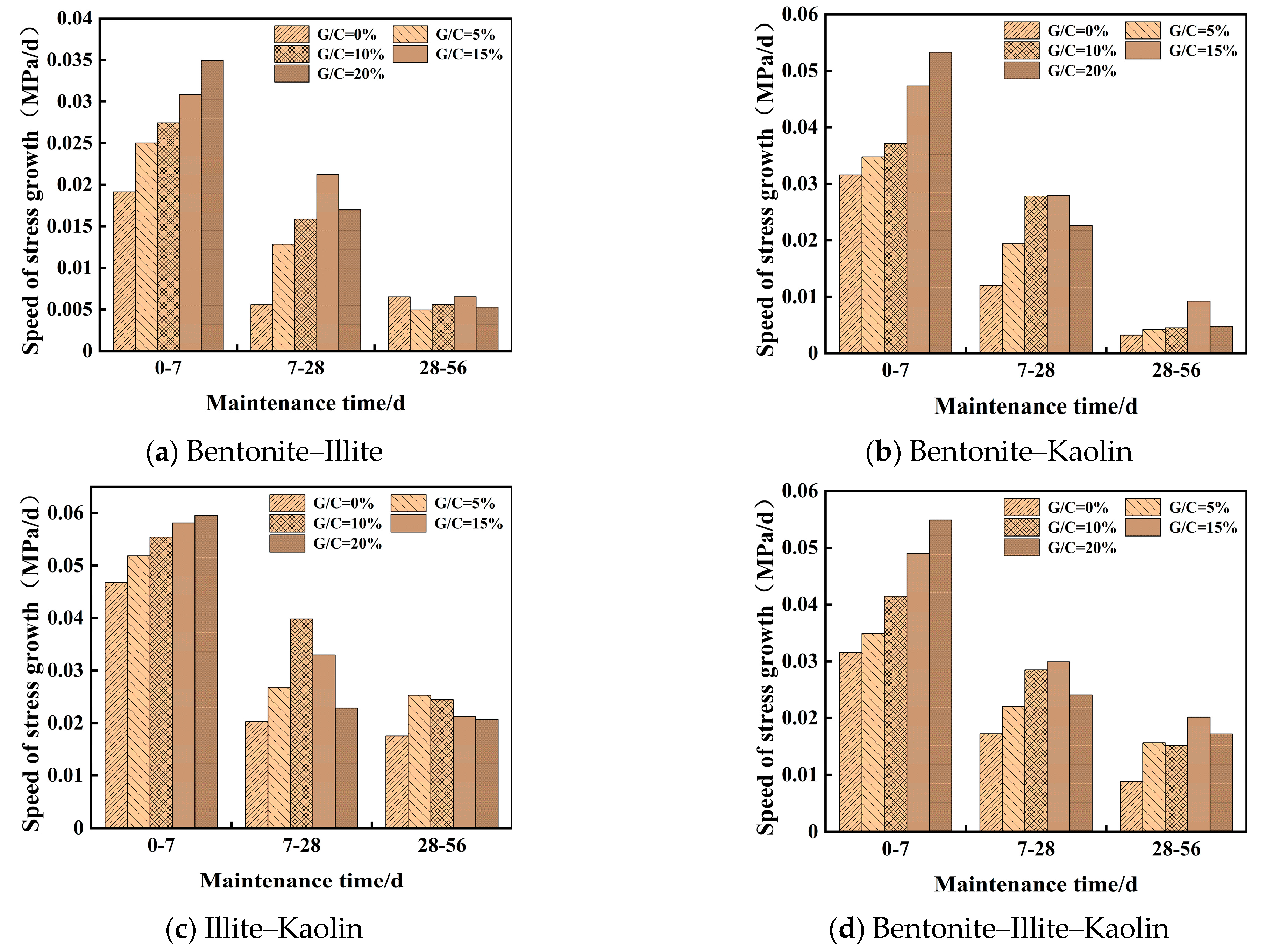 Buildings 14 03274 g005