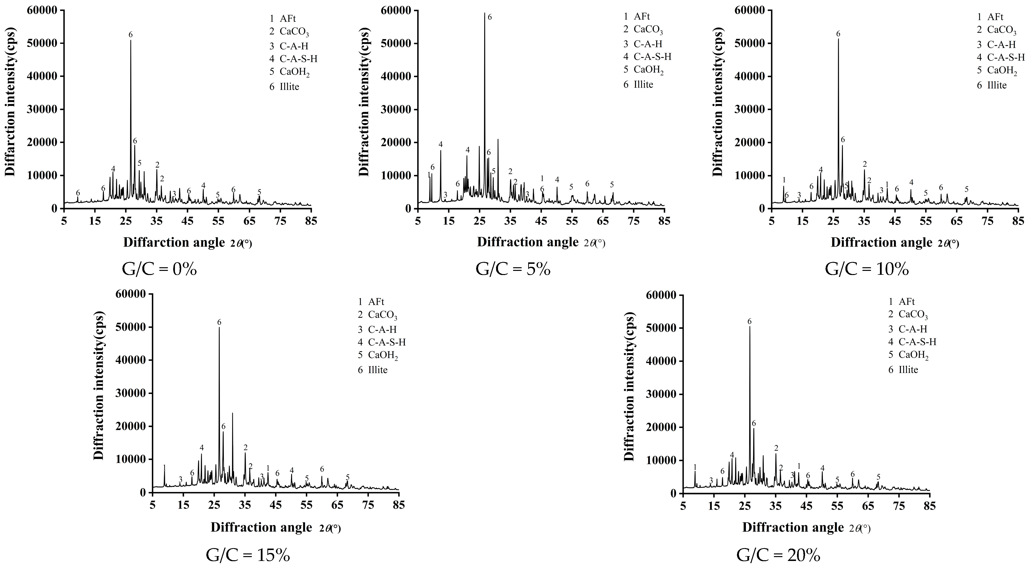 Buildings 14 03274 g012