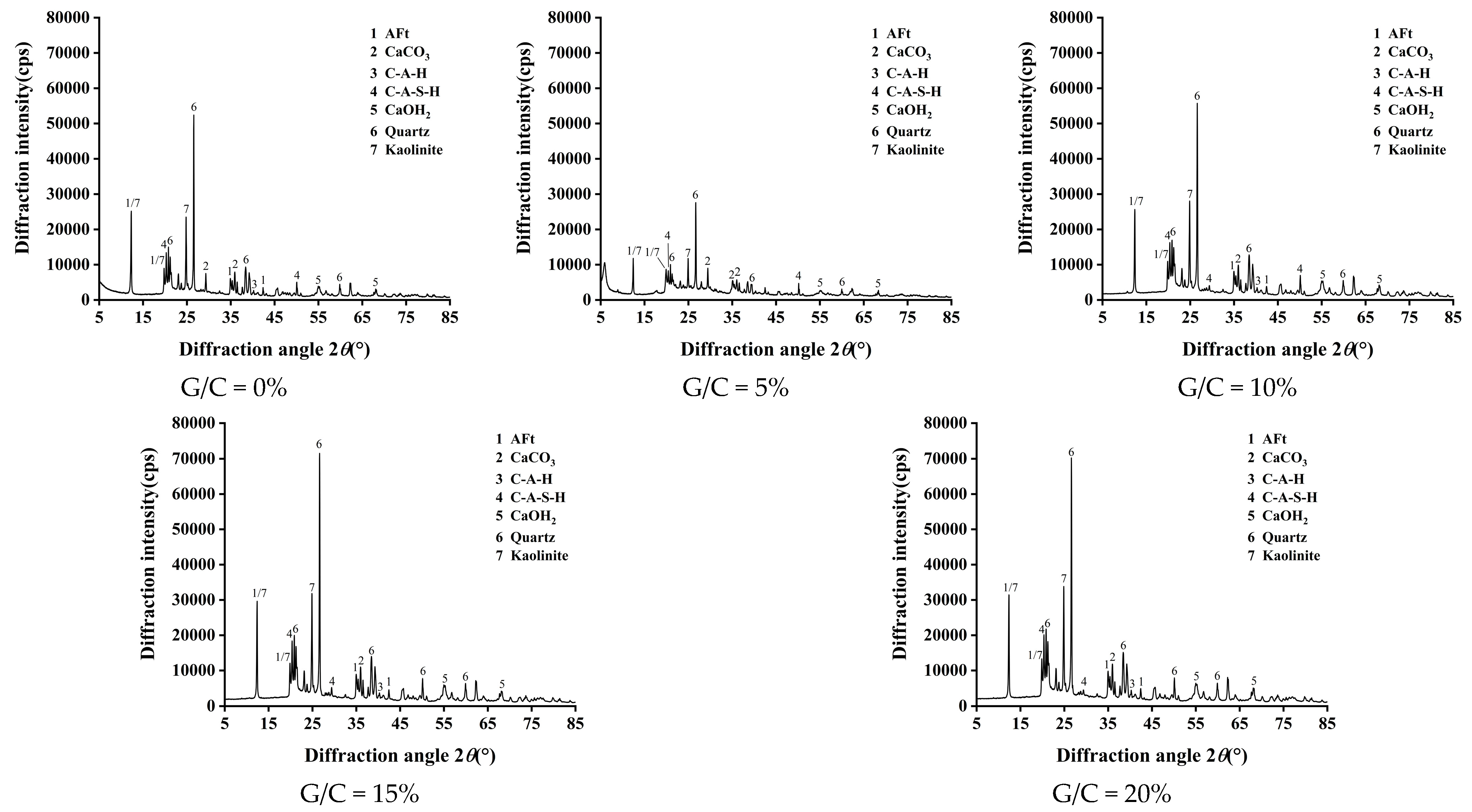 Buildings 14 03274 g014
