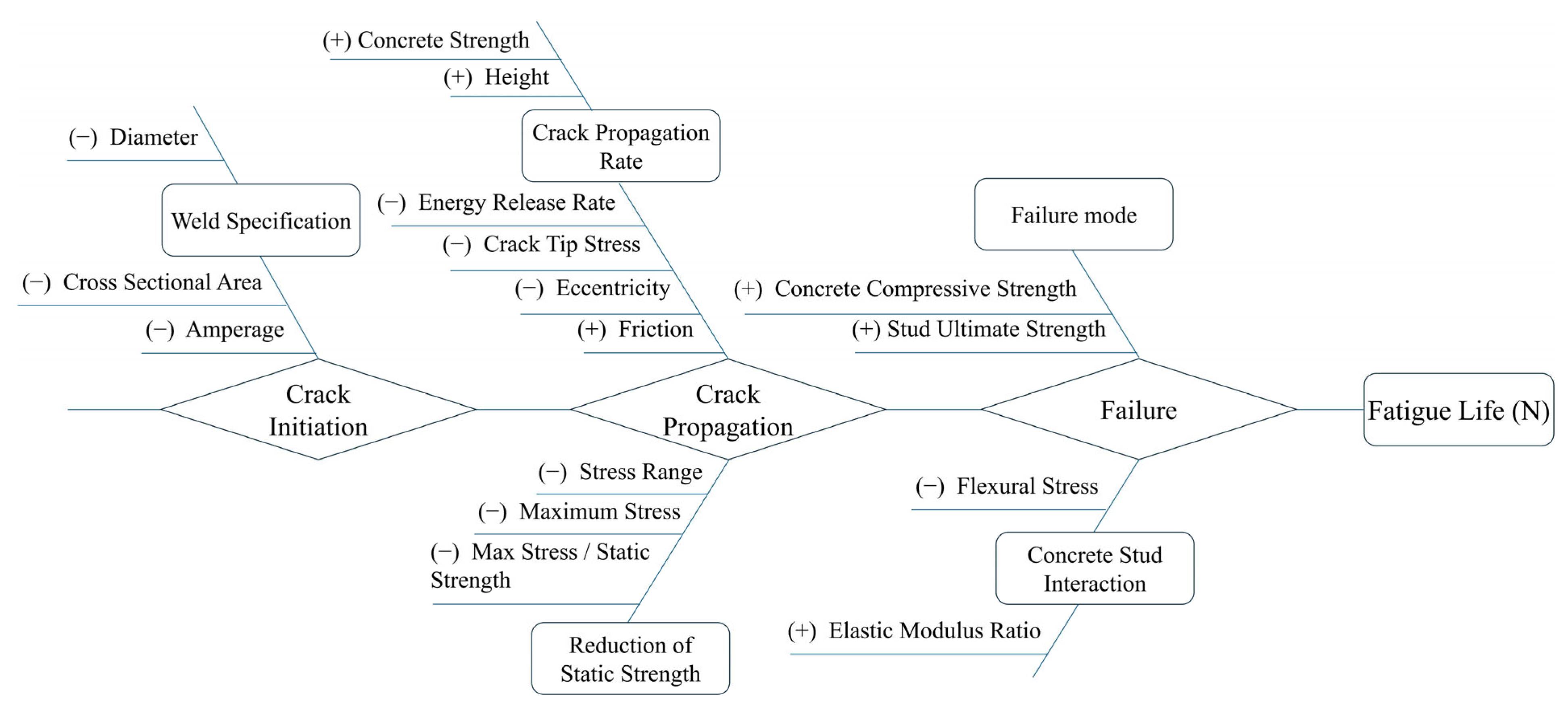 Buildings 14 03278 g004