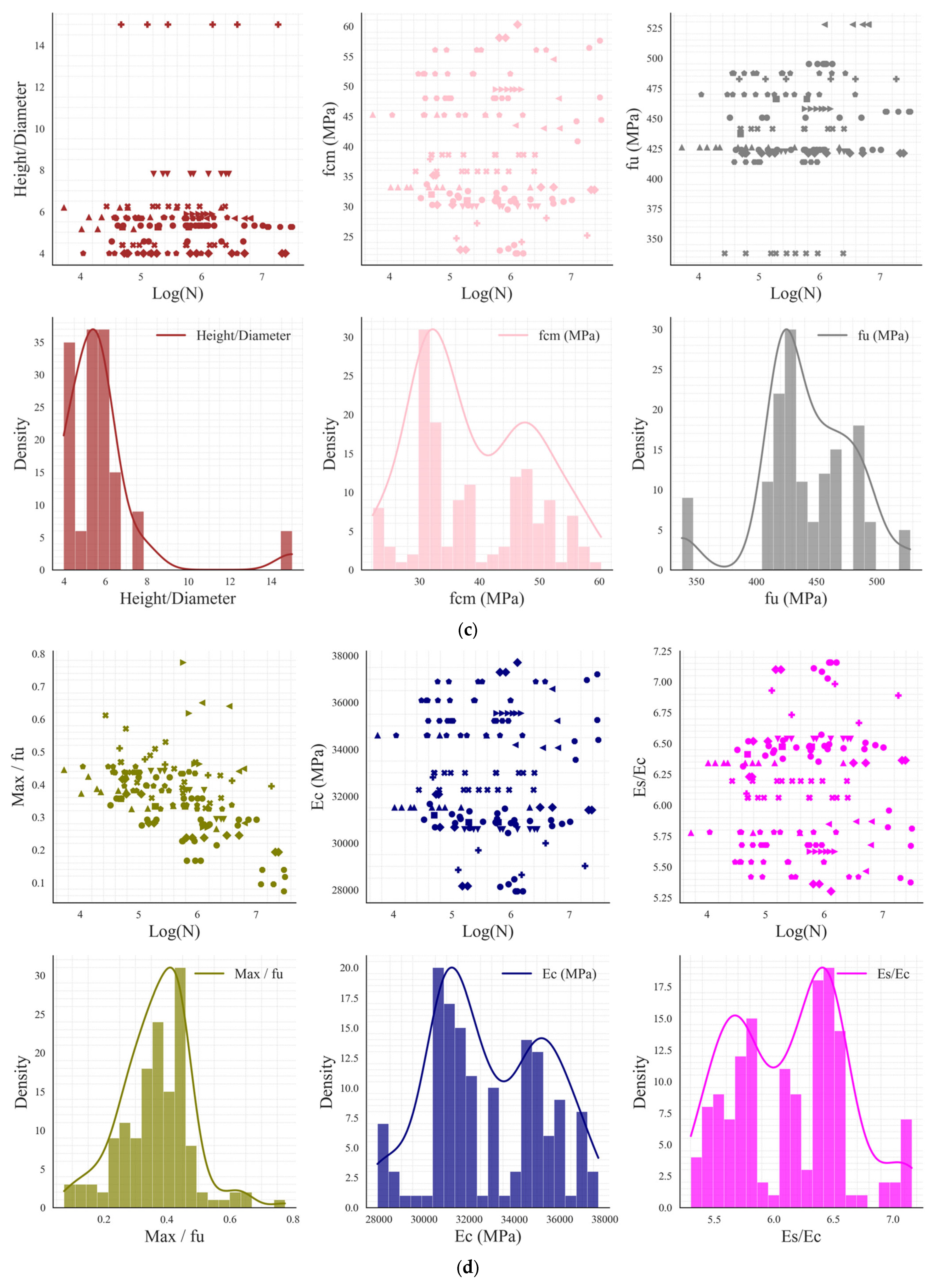 Buildings 14 03278 g005b