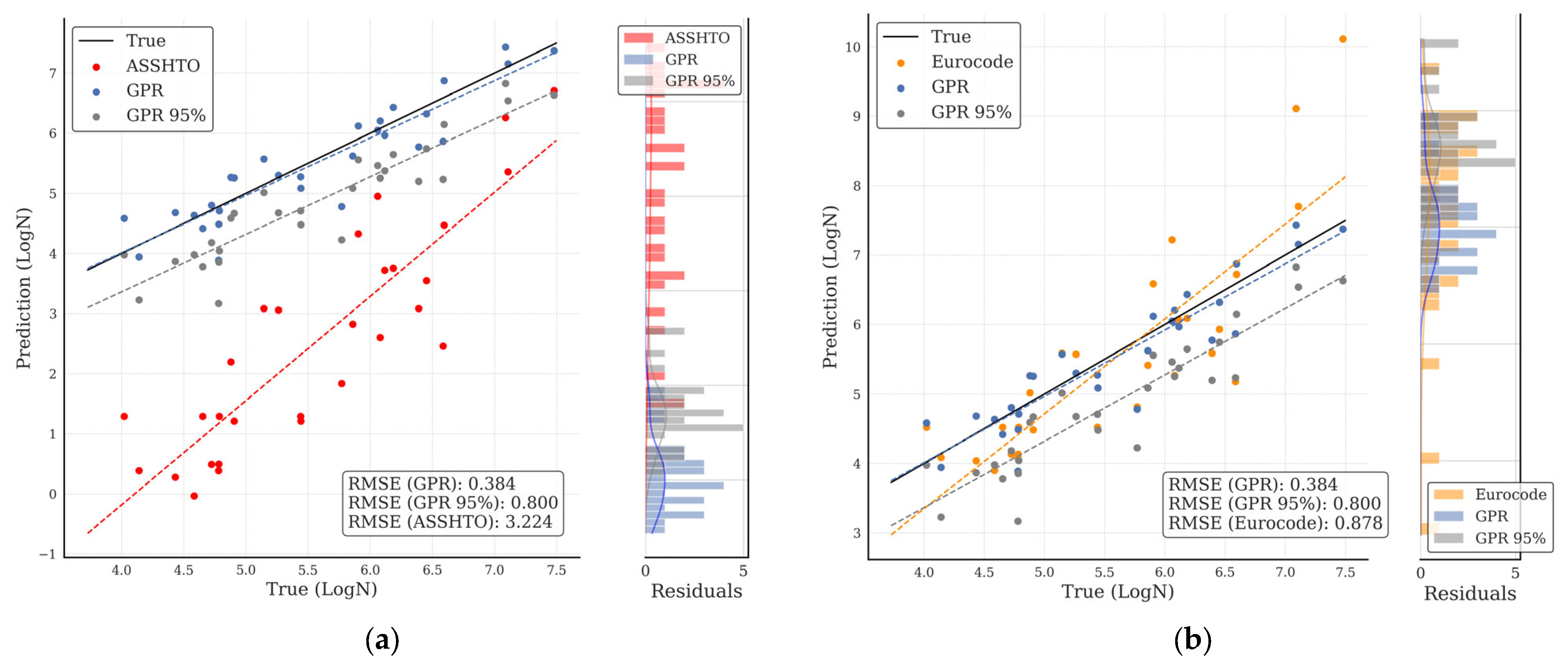 Buildings 14 03278 g009
