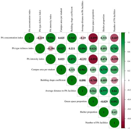 Buildings 14 03283 g009