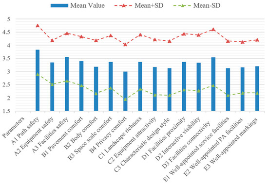 Buildings 14 03283 g010
