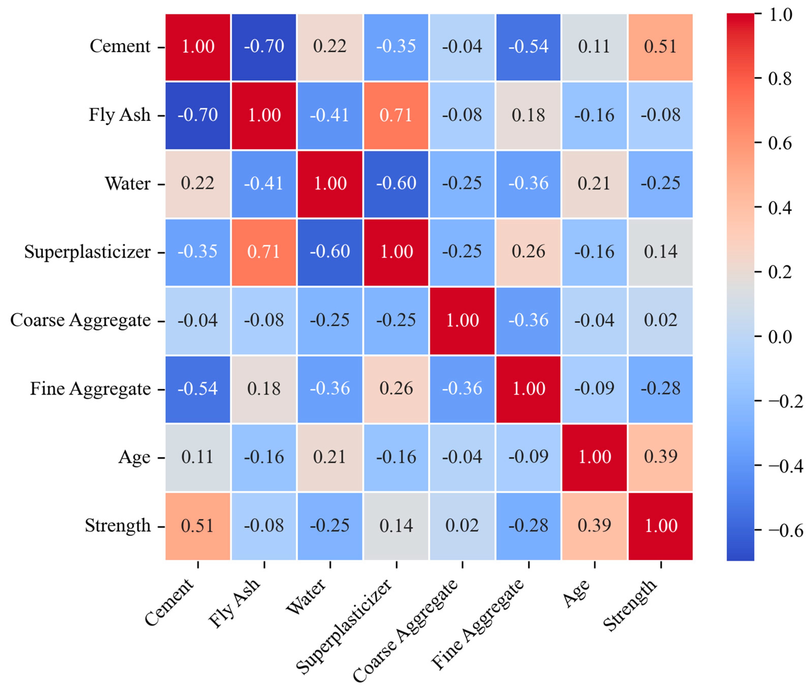 Buildings 14 03299 g002