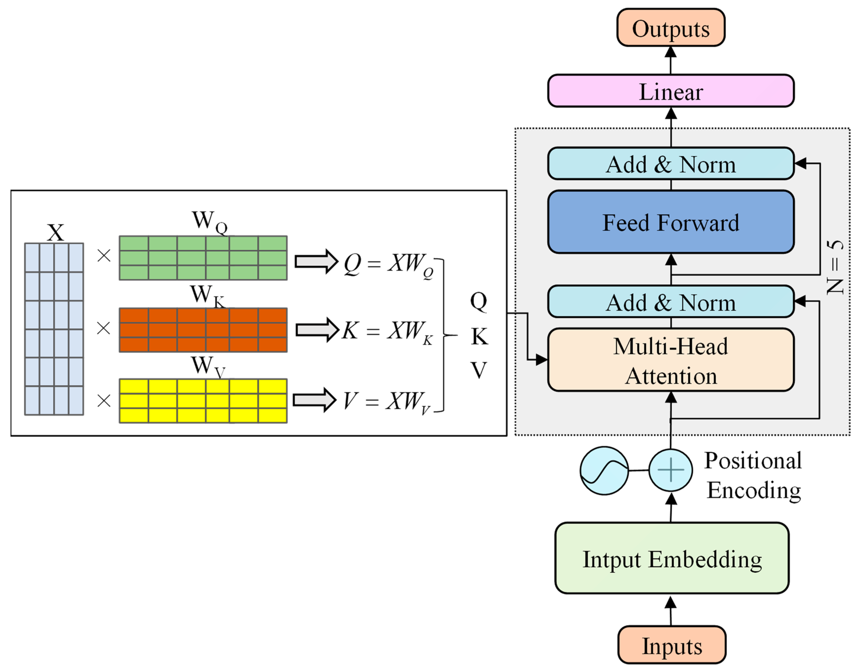 Buildings 14 03299 g005