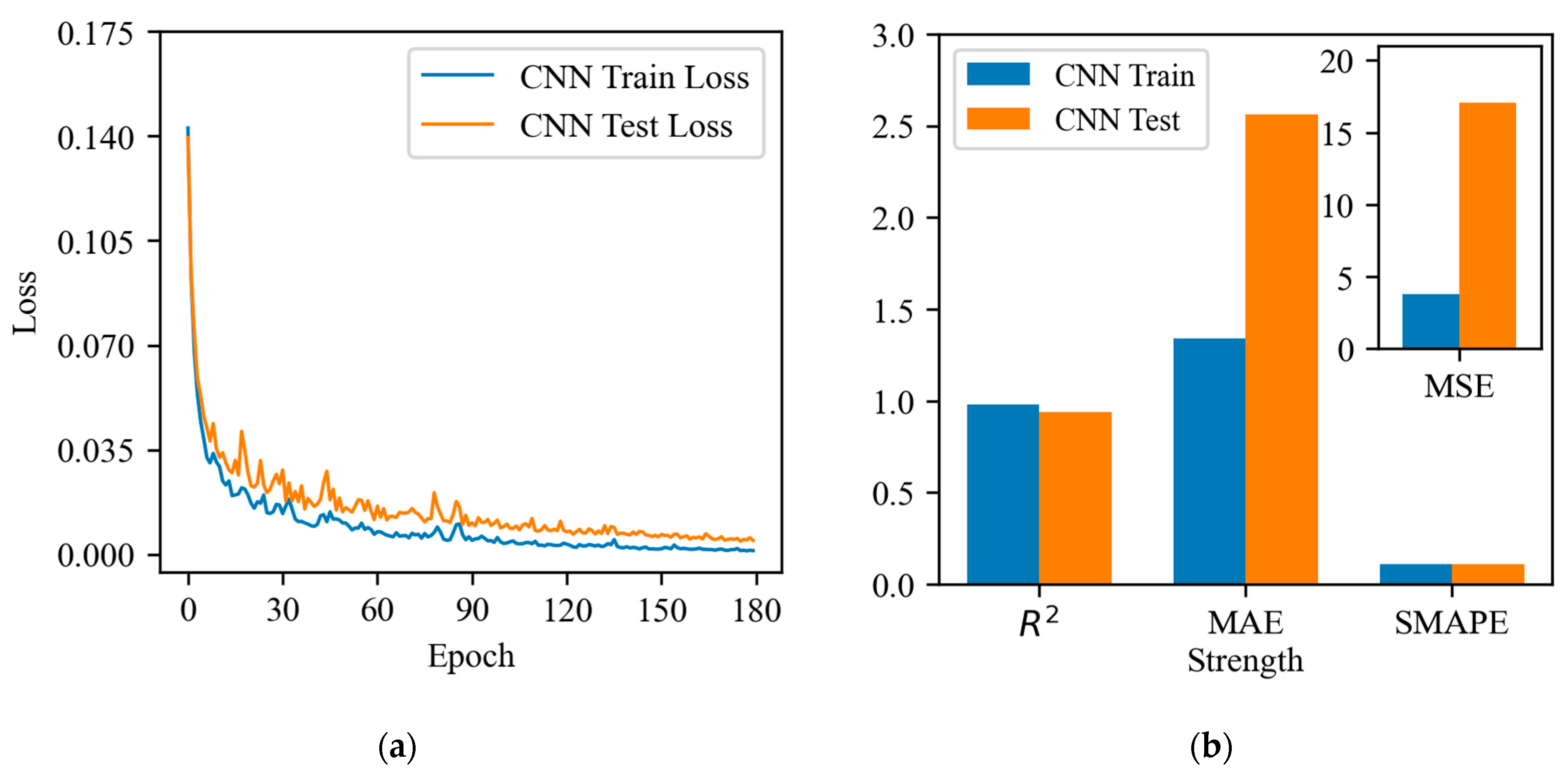 Buildings 14 03299 g008