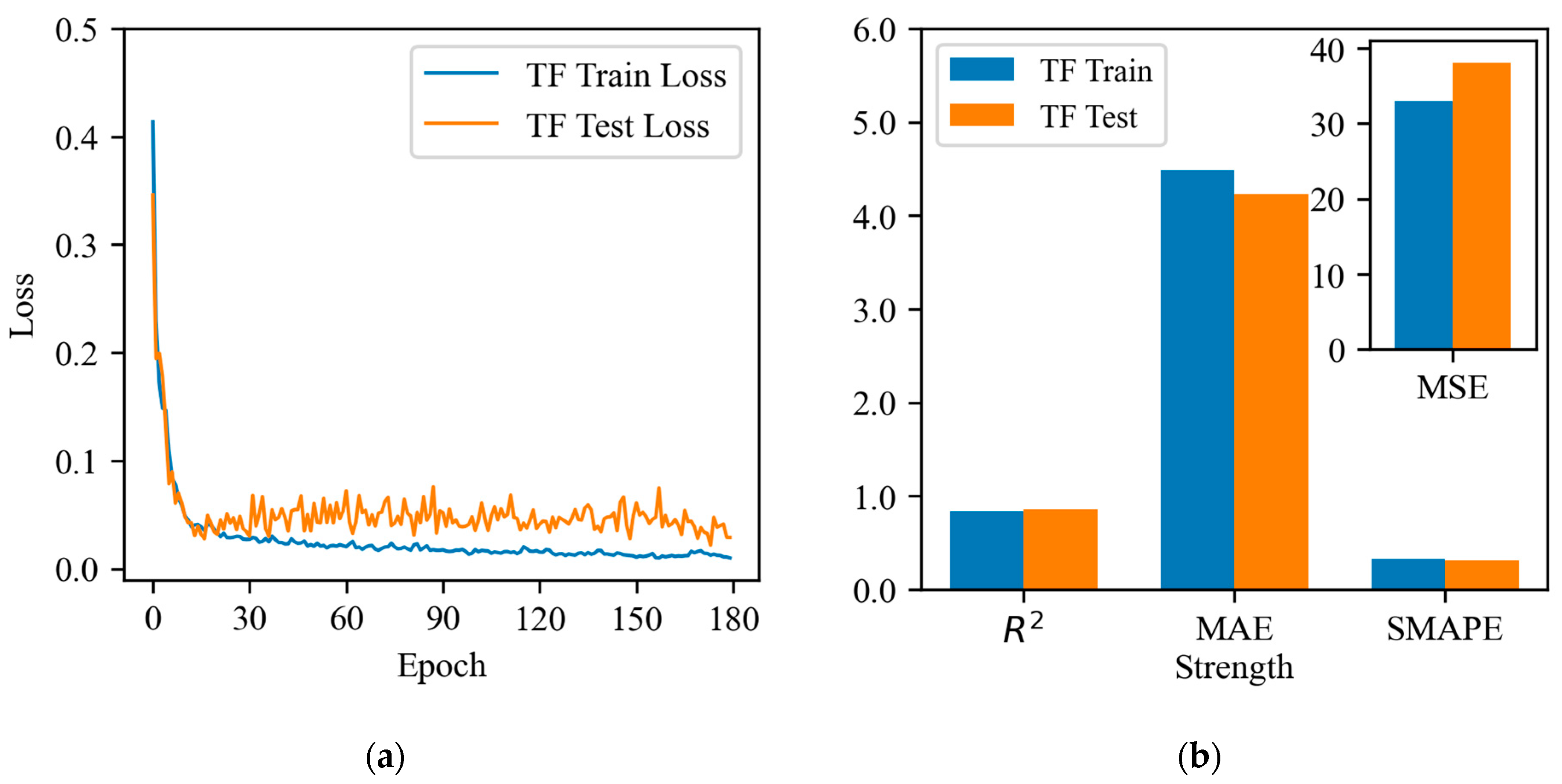 Buildings 14 03299 g009