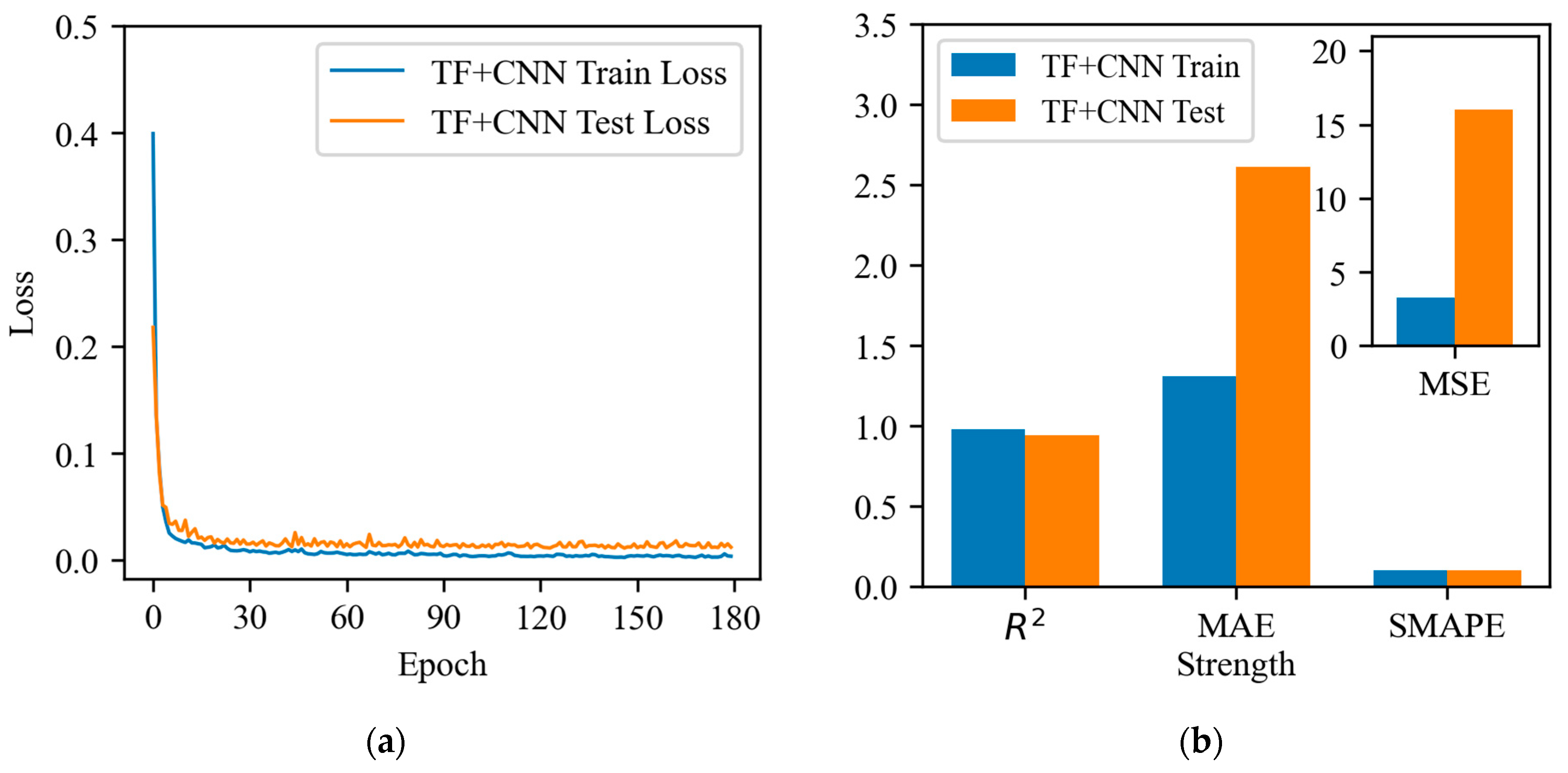 Buildings 14 03299 g012
