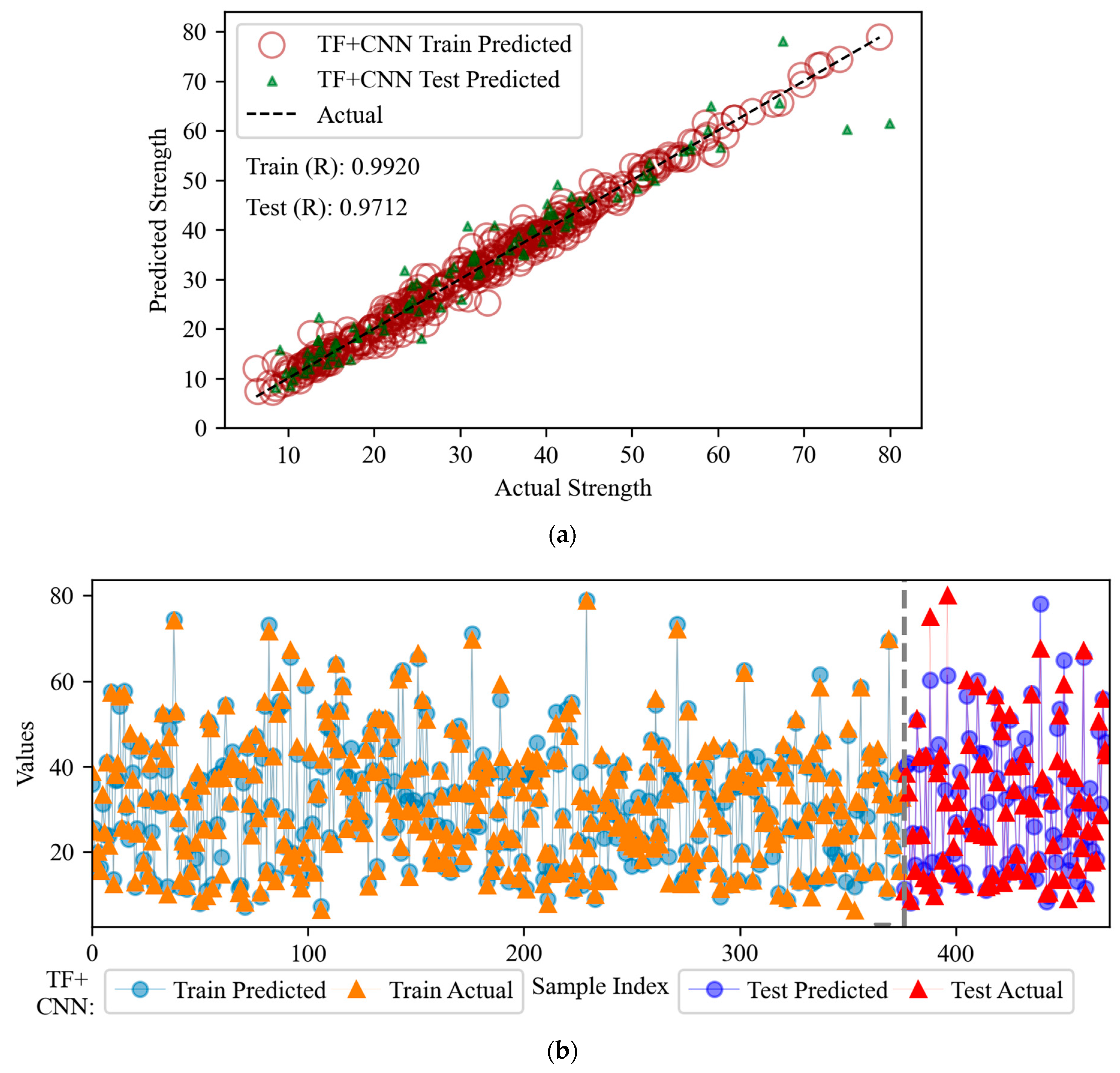 Buildings 14 03299 g018