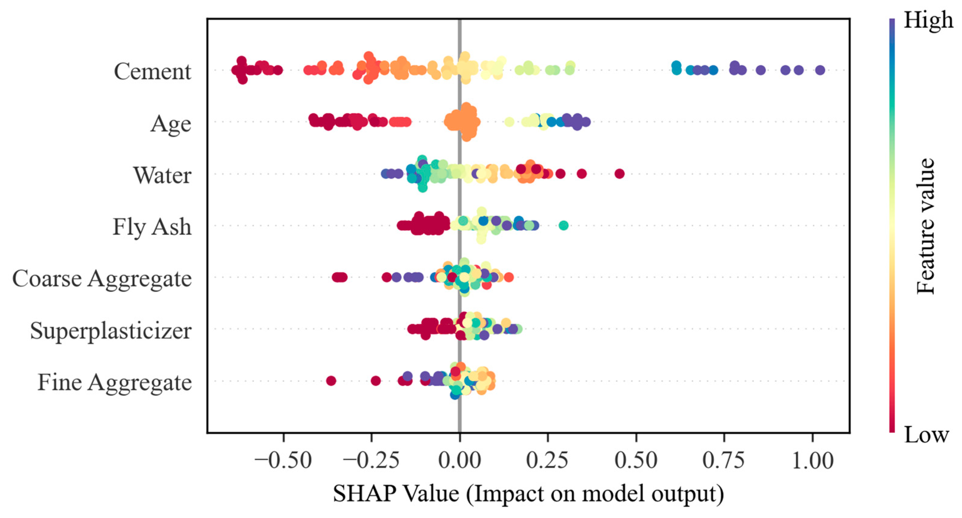 Buildings 14 03299 g020
