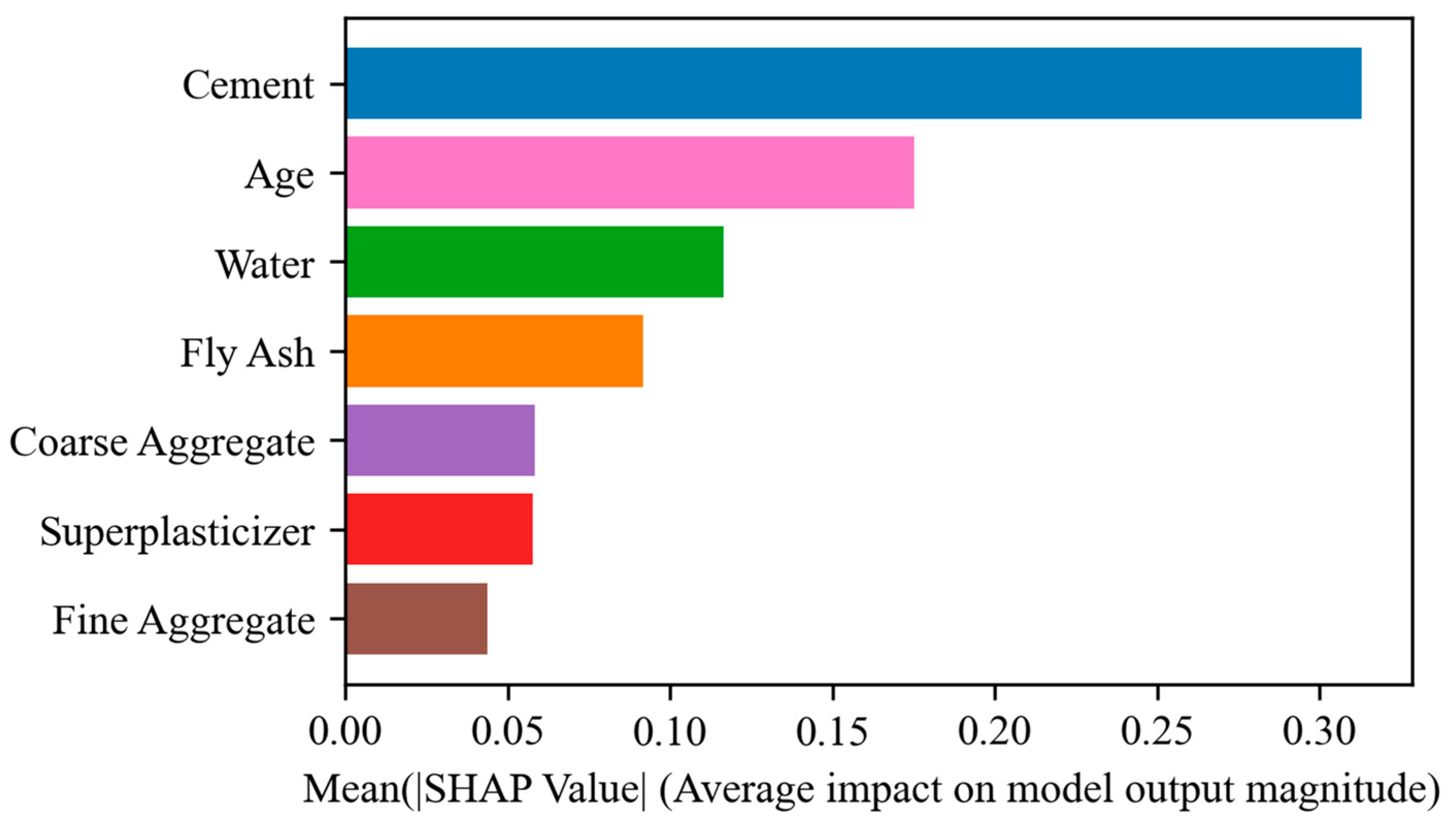 Buildings 14 03299 g021
