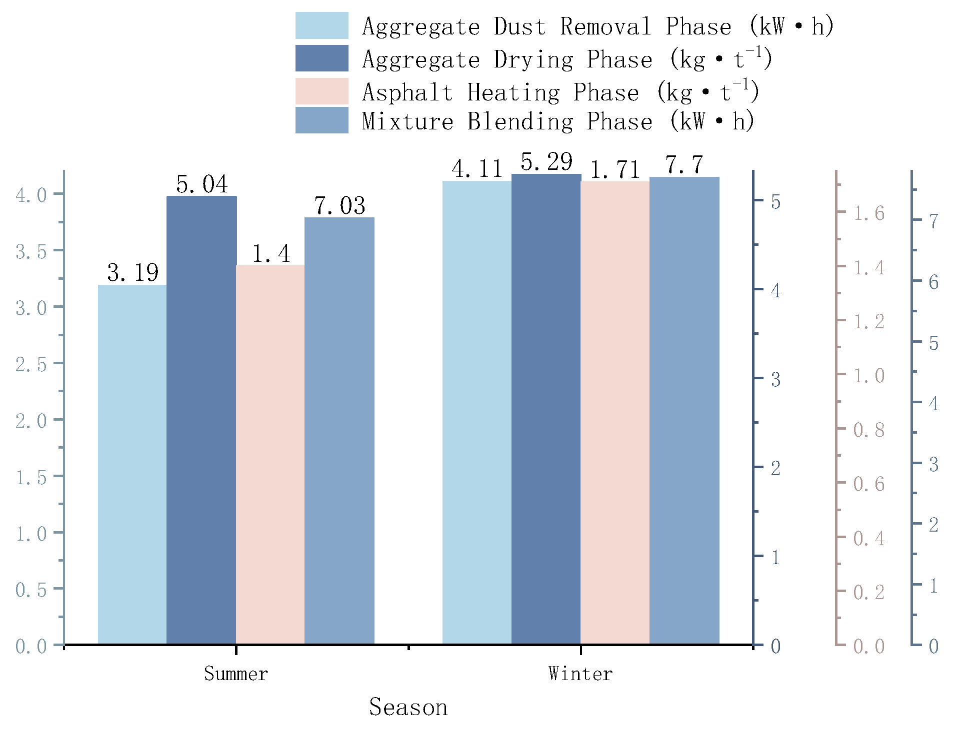 Buildings 14 03303 g007