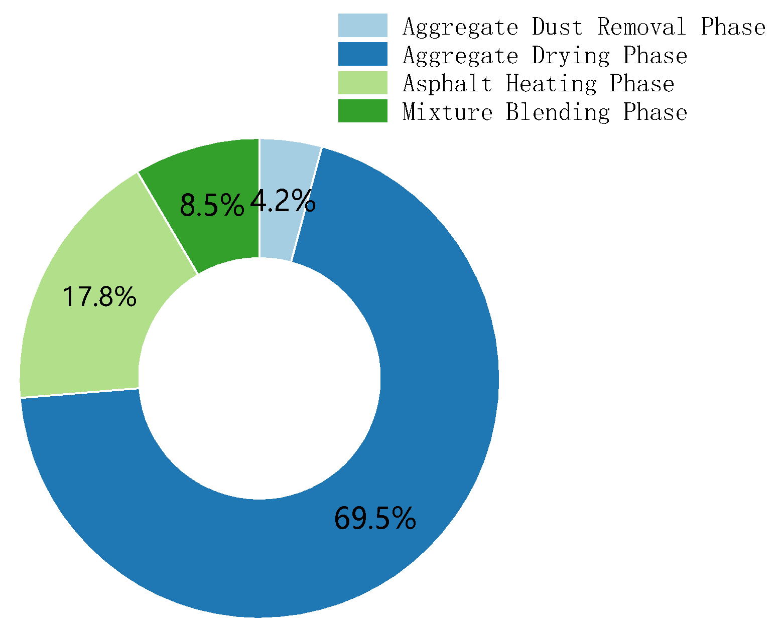 Buildings 14 03303 g008