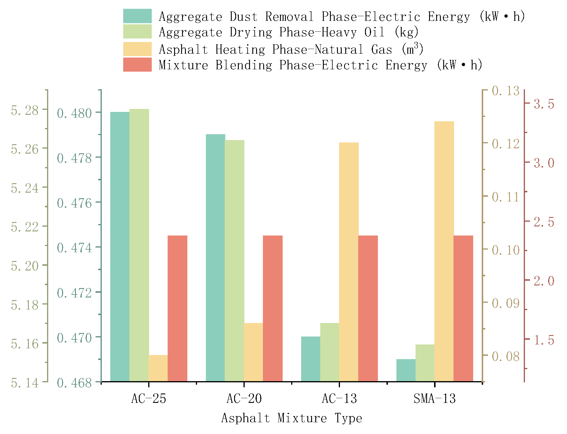 Buildings 14 03303 g010