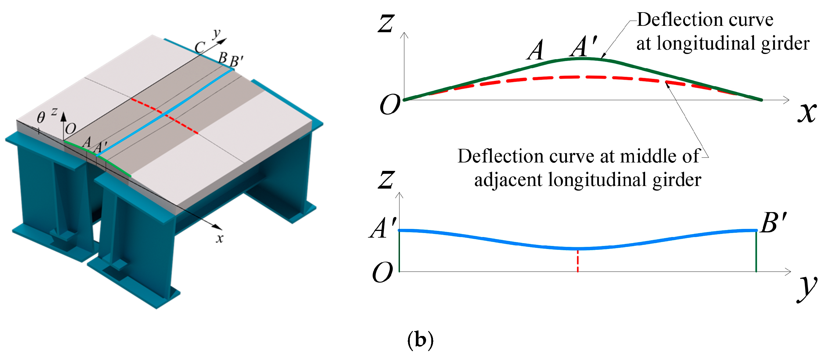 Buildings 14 03308 g001b