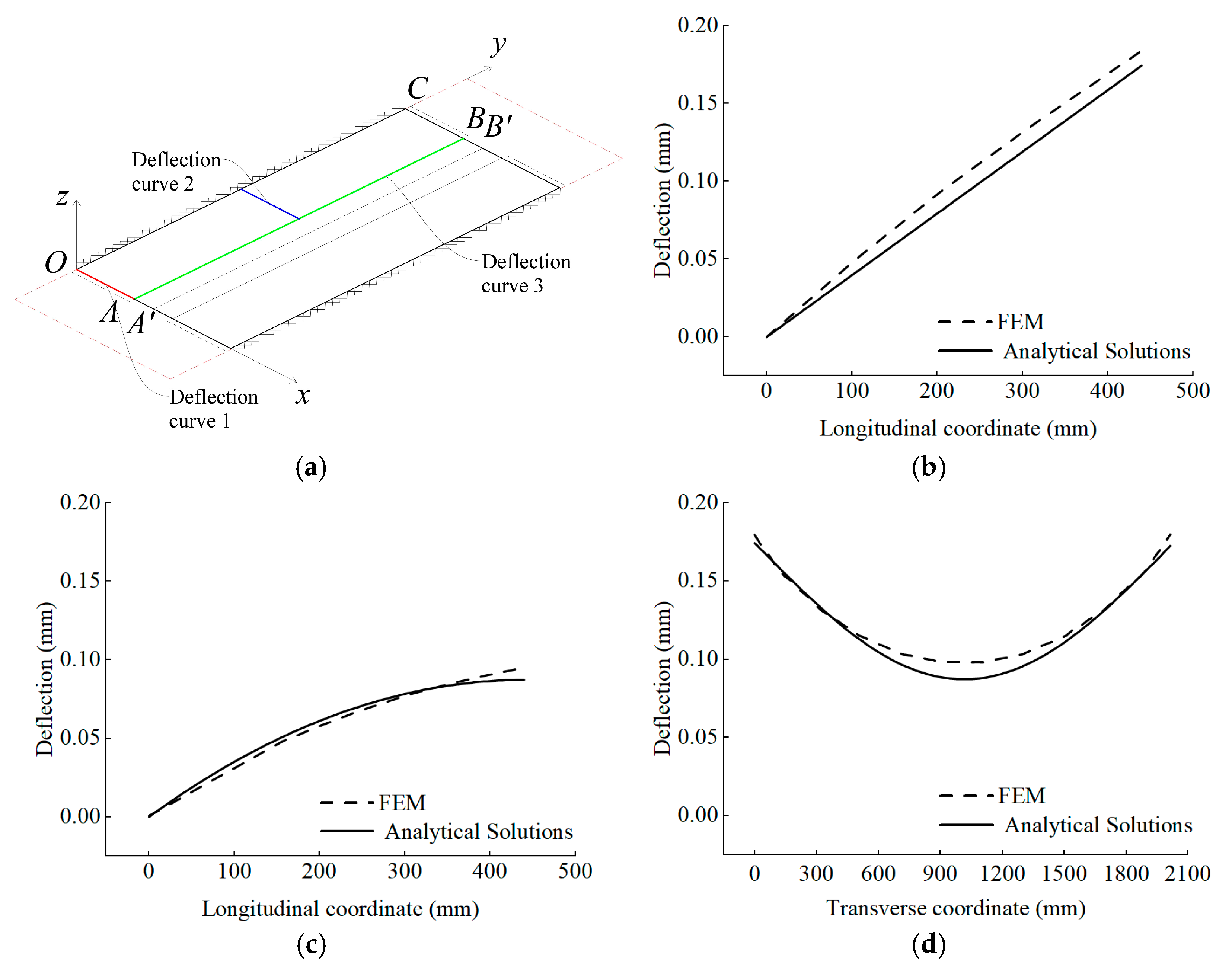 Buildings 14 03308 g010