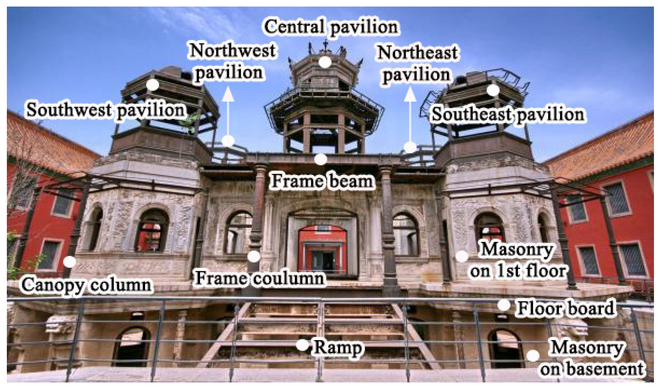 Buildings 14 03311 g001