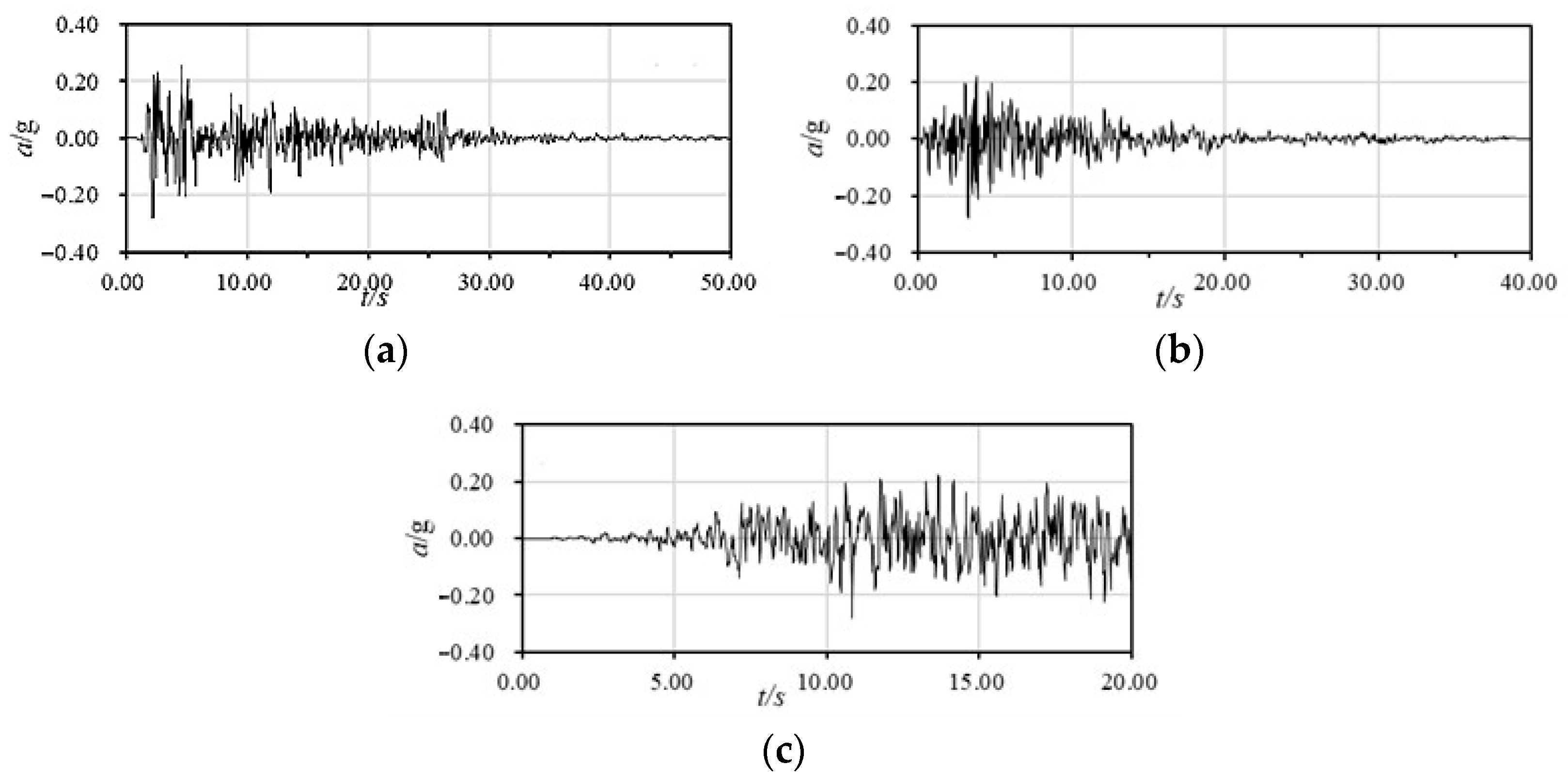 Buildings 14 03311 g012