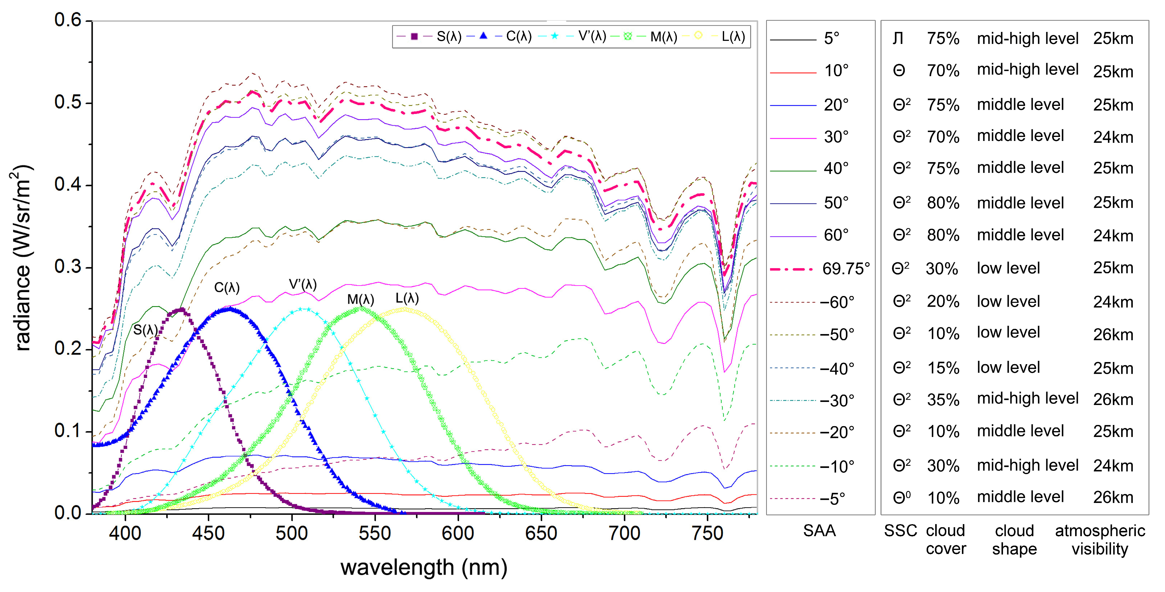 Buildings 14 03313 g002 Buildings 14 03313 g002
