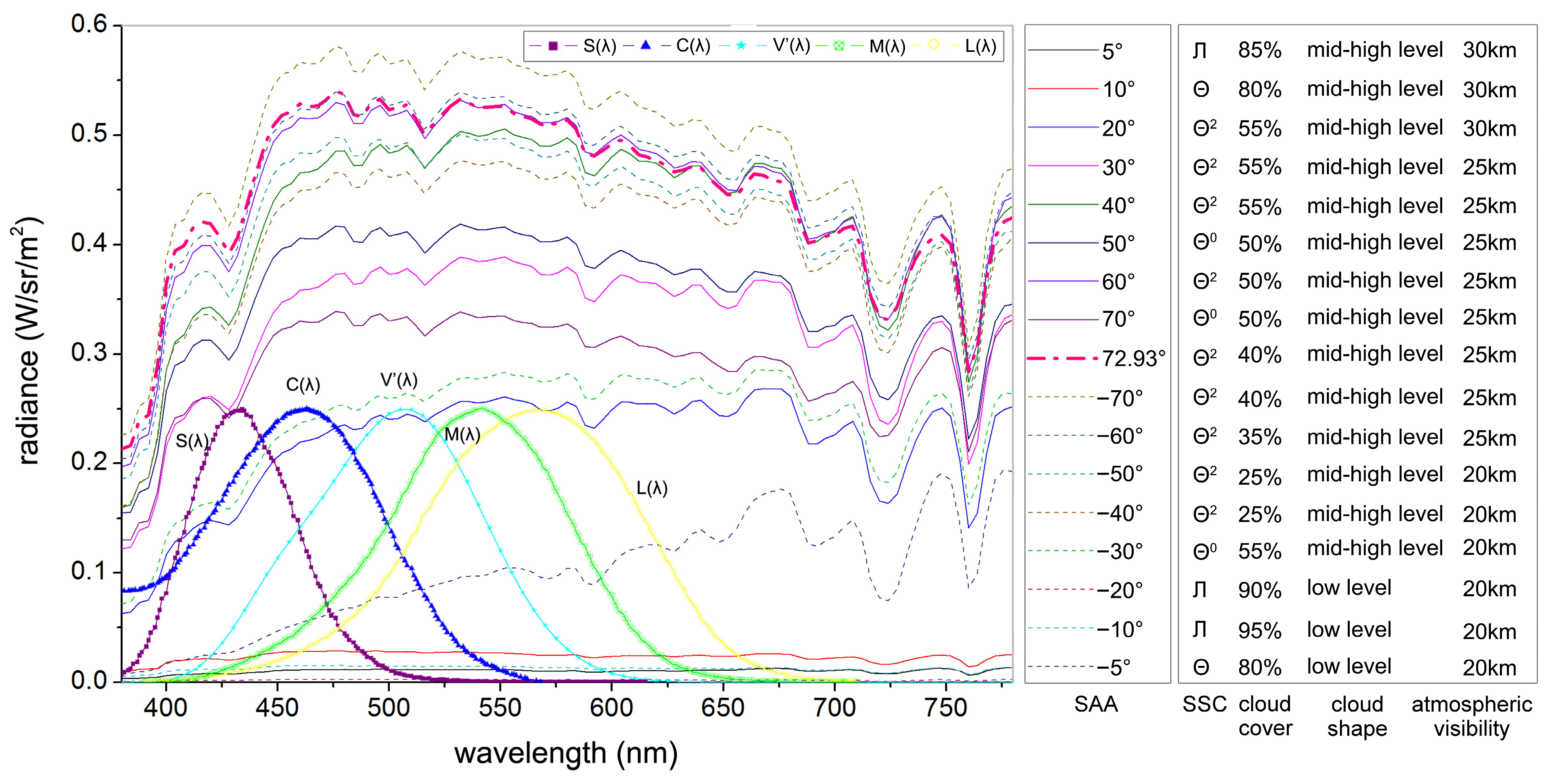 Buildings 14 03313 g003 Buildings 14 03313 g003