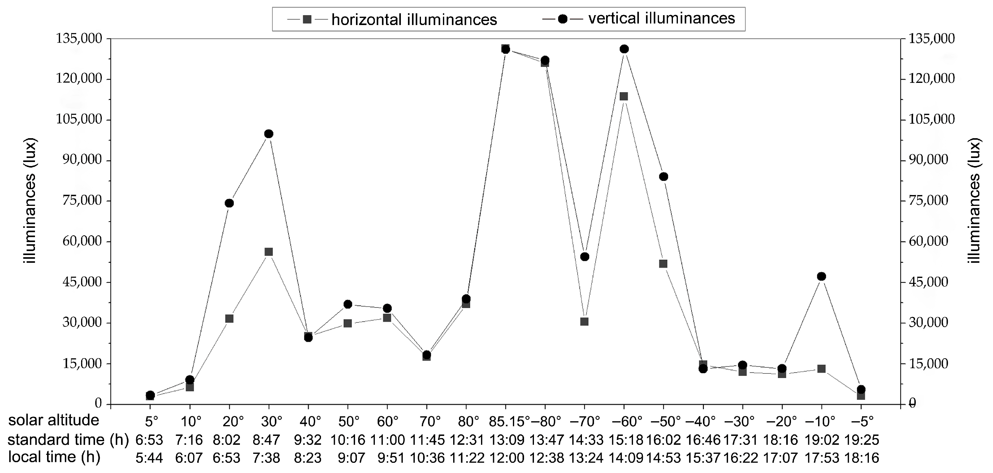 Buildings 14 03313 g006 Buildings 14 03313 g006