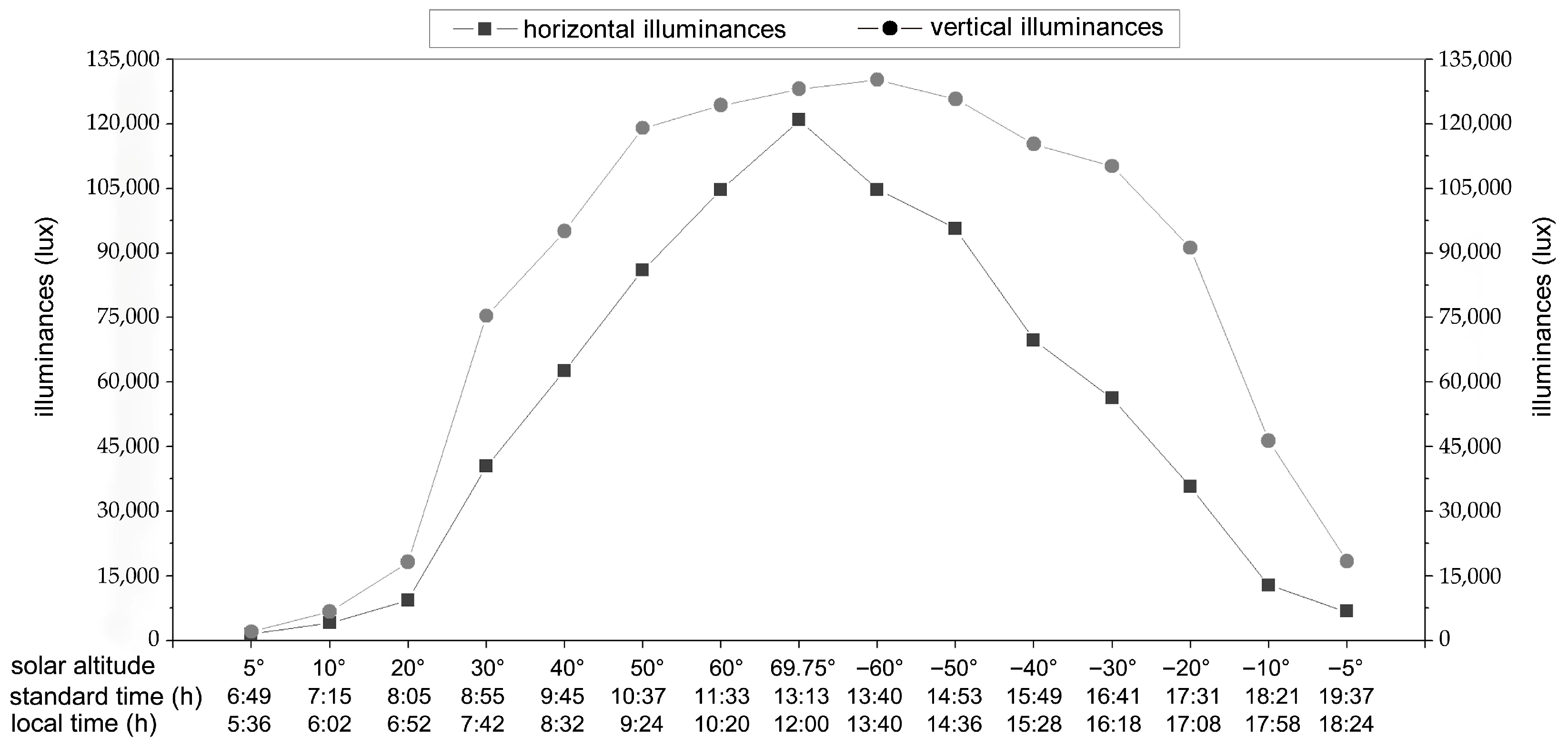 Buildings 14 03313 g007 Buildings 14 03313 g007