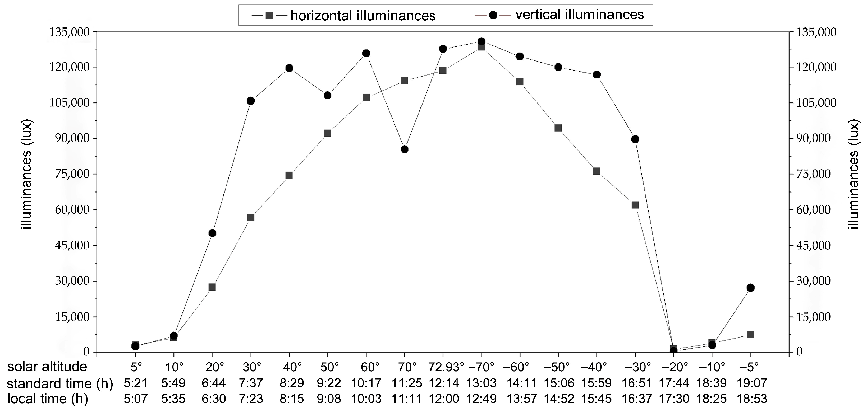 Buildings 14 03313 g008 Buildings 14 03313 g008